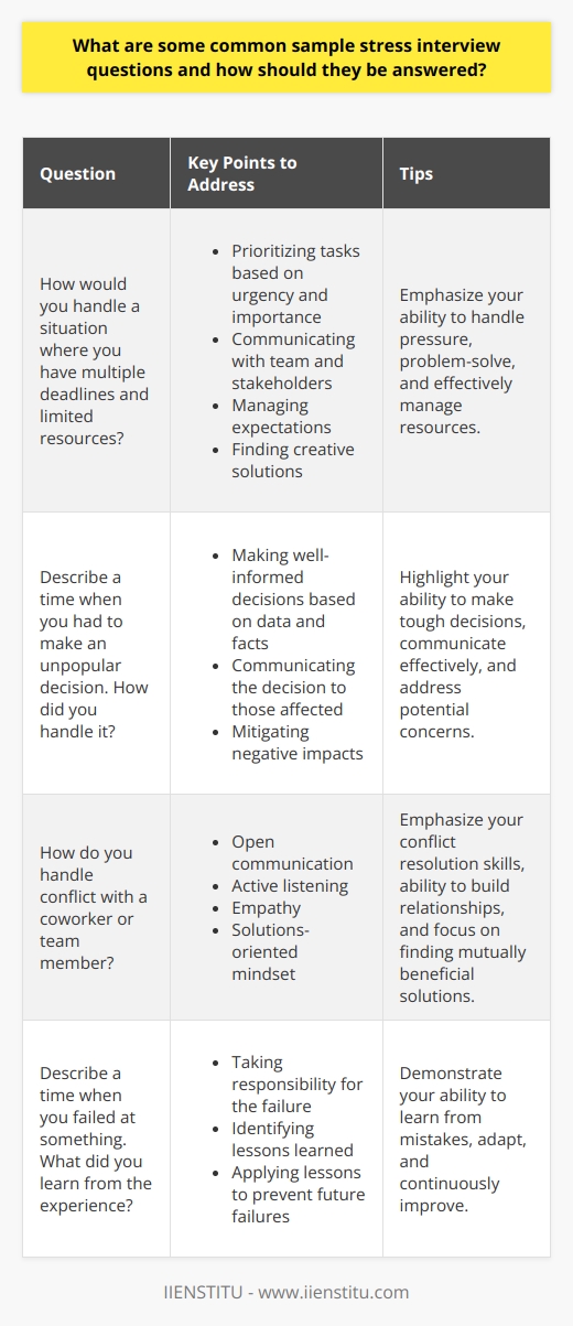 Sample stress interview questions are designed to assess a candidates ability to handle pressure and think critically under duress. These questions often involve hypothetical scenarios or complex problems that require quick thinking and problem-solving skills. Some common sample stress interview questions include: 1.  How would you handle a situation where you have multiple deadlines and limited resources?  When answering this question, focus on prioritizing tasks based on urgency and importance. Discuss how you would communicate with your team and stakeholders to manage expectations and find creative solutions to meet deadlines. 2.  Describe a time when you had to make an unpopular decision. How did you handle it?  Emphasize the importance of making well-informed decisions based on data and facts. Discuss how you communicated the decision to those affected and worked to mitigate any negative impacts. Tips for addressing unpopular decisions:    3.  How do you handle conflict with a coworker or team member?  Focus on the importance of open communication and active listening when resolving conflicts. Discuss how you would approach the situation with empathy and a solutions-oriented mindset. Steps for resolving conflicts:     4.  Describe a time when you failed at something. What did you learn from the experience?  Be honest about the failure and take responsibility for your role in it. Focus on the lessons learned and how you applied them to future situations to prevent similar failures. Lessons learned from failure:    When answering sample stress interview questions, remain calm and composed. Take a moment to collect your thoughts before responding. Use specific examples from your experience to illustrate your problem-solving abilities and resilience under pressure. By demonstrating your ability to handle stress and think critically, you can showcase your potential as a valuable asset to the organization.