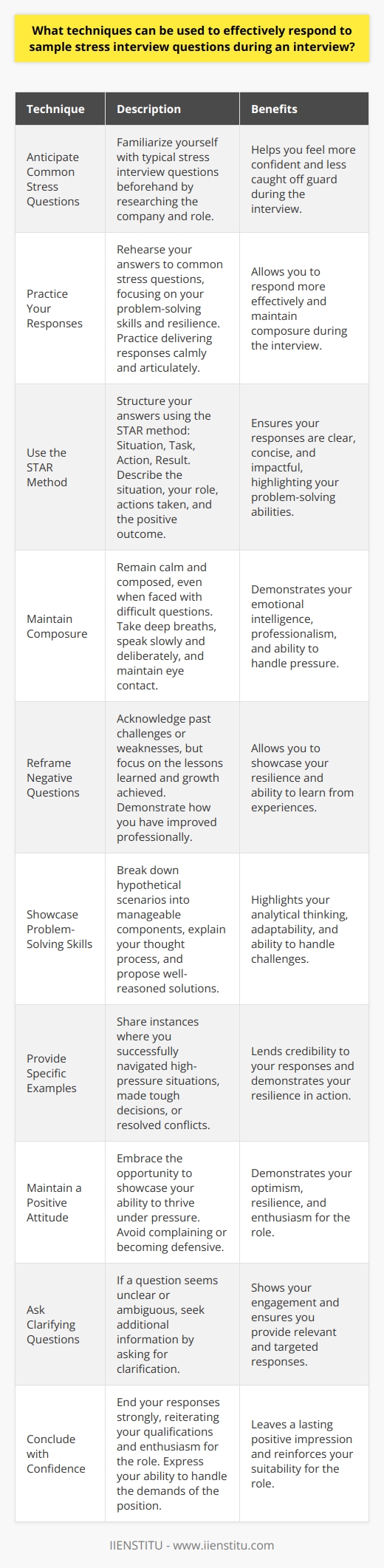 Responding effectively to stress interview questions requires a combination of preparation, self-awareness, and composure. To navigate these challenging scenarios successfully, candidates can employ several techniques to demonstrate their ability to handle pressure and maintain professionalism. Anticipate Common Stress Questions Familiarize yourself with typical stress interview questions beforehand. Research the company and the role to predict potential inquiries. This preparation will help you feel more confident and less caught off guard during the interview. Practice Your Responses Rehearse your answers to common stress questions. Create a bank of experiences that highlight your problem-solving skills and resilience. Practice delivering your responses in a calm and articulate manner, focusing on your tone and body language. Use the STAR Method When structuring your answers, utilize the STAR method: Situation, Task, Action, Result. Concisely describe the challenging situation, your role and responsibilities, the actions you took, and the positive outcome achieved. This approach ensures your responses are clear, concise, and impactful. Maintain Composure During the interview, remain calm and composed, even when faced with difficult questions. Take a deep breath before responding. Speak slowly and deliberately, maintaining eye contact with the interviewer. Your ability to stay poised under pressure will demonstrate your emotional intelligence and professionalism. Reframe Negative Questions If asked about past failures or weaknesses, reframe your response positively. Acknowledge the challenge, but focus on the lessons learned and the growth achieved. Demonstrate how you have used those experiences to improve and develop professionally. Showcase Your Problem-Solving Skills Stress interviews often present hypothetical scenarios to assess your problem-solving abilities. Break down the problem into manageable components. Explain your thought process and propose well-reasoned solutions. Highlight your analytical thinking and adaptability in the face of challenges. Provide Specific Examples When discussing your experiences, provide specific examples that illustrate your resilience and ability to handle stress. Share instances where you successfully navigated high-pressure situations, made tough decisions, or resolved conflicts. Concrete examples lend credibility to your responses. Maintain a Positive Attitude Throughout the interview, maintain a positive and enthusiastic attitude. Avoid complaining or becoming defensive when faced with challenging questions. Embrace the opportunity to showcase your ability to thrive under pressure and remain optimistic in the face of adversity. Ask Clarifying Questions If a question seems unclear or ambiguous, dont hesitate to ask for clarification. Seeking additional information demonstrates your engagement and ensures you provide a relevant and targeted response. Conclude with Confidence End your responses on a strong note, reiterating your qualifications and enthusiasm for the role. Express your ability to handle the demands of the position and your eagerness to contribute to the organizations success. By employing these techniques, you can effectively navigate stress interview questions and demonstrate your ability to perform under pressure. Remember, the interviewer is not only assessing your responses but also observing how you handle the stress of the situation itself. Remain composed, confident, and authentic throughout the process to leave a lasting positive impression.