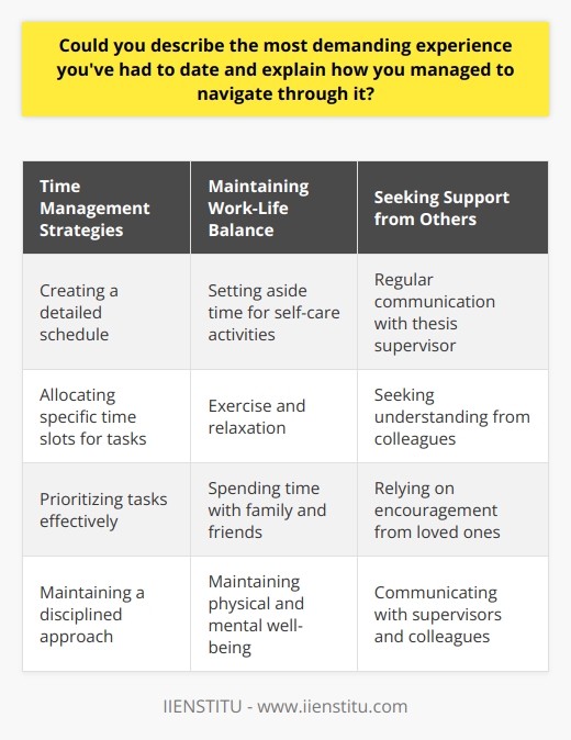 One of the most demanding experiences I have encountered was completing my undergraduate thesis while working part-time. Balancing the demands of my research with my job responsibilities proved to be a significant challenge. To navigate through this difficult period, I had to develop strong time management skills and prioritize my tasks effectively. I created a detailed schedule that allocated specific time slots for thesis work, classes, and my part-time job. By adhering to this schedule and maintaining a disciplined approach, I was able to make steady progress on my research while still fulfilling my other commitments. Regular communication with my thesis supervisor was also crucial in keeping me on track and addressing any obstacles I encountered. Strategies for Effective Time Management Effective time management was key to successfully navigating this demanding experience. Some strategies I employed included:     Maintaining Work-Life Balance In addition to managing my time effectively, I also had to ensure that I maintained a healthy work-life balance. This involved setting aside time for self-care activities, such as exercise, relaxation, and spending time with family and friends. By taking care of my physical and mental well-being, I was able to maintain the energy and focus needed to tackle the demands of my thesis and job. Seeking Support from Others Another critical aspect of navigating this demanding experience was seeking support from others. I regularly communicated with my thesis supervisor, who provided guidance and feedback on my research. I also reached out to my colleagues at work, who were understanding of my situation and provided support when needed. Additionally, I relied on the encouragement and understanding of my family and friends, who helped me stay motivated and positive throughout the process. Lessons Learned Completing my undergraduate thesis while working part-time was a challenging experience that taught me valuable lessons. I learned the importance of effective time management, prioritization, and maintaining a healthy work-life balance. I also discovered the value of seeking support from others and communicating regularly with supervisors and colleagues. These lessons have served me well in subsequent demanding situations, both in my personal and professional life. In conclusion, navigating through this demanding experience required a combination of strong time management skills, prioritization, self-care, and support from others. By employing these strategies and maintaining a positive attitude, I was able to successfully complete my undergraduate thesis while working part-time. The lessons learned from this experience have proven invaluable in helping me tackle subsequent challenges and grow both personally and professionally.
