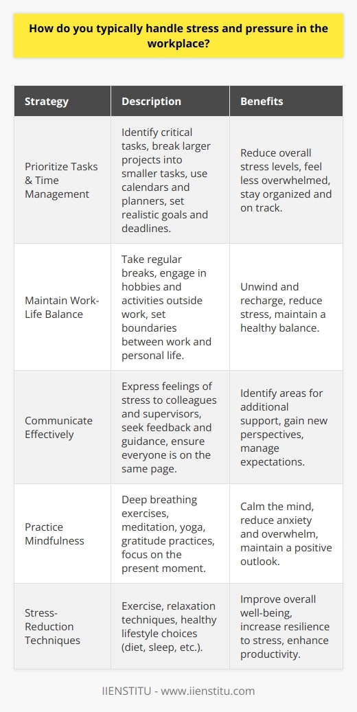 Handling stress and pressure in the workplace is a crucial skill for maintaining productivity and well-being. There are several strategies that individuals can employ to effectively manage stress and pressure in their professional lives. Prioritizing Tasks and Time Management One of the most effective ways to handle stress and pressure is through prioritizing tasks and managing time efficiently. By identifying the most critical tasks and focusing on completing them first, individuals can reduce their overall stress levels. Breaking larger projects into smaller, manageable tasks can also help make the workload feel less overwhelming. Effective time management techniques, such as using a calendar or planner to schedule tasks and deadlines, can help individuals stay organized and on track. Setting realistic goals and deadlines for oneself can also help reduce stress and pressure. Maintaining a Healthy Work-Life Balance Another important aspect of handling stress and pressure in the workplace is maintaining a healthy work-life balance. Taking regular breaks throughout the day, even if just for a few minutes, can help reduce stress and improve focus. Engaging in activities outside of work, such as exercise, hobbies, or spending time with family and friends, can also help individuals unwind and recharge. Setting boundaries between work and personal life is also crucial for maintaining a healthy balance. This may involve establishing specific work hours, avoiding checking work emails outside of those hours, and learning to say no to additional tasks or responsibilities when necessary. Communicating Effectively with Colleagues and Supervisors Effective communication is another key strategy for handling stress and pressure in the workplace. When individuals feel overwhelmed or stressed, it is important to communicate these feelings to colleagues and supervisors. This can help identify areas where additional support or resources may be needed, and can also help ensure that everyone is on the same page regarding expectations and deadlines. Seeking feedback and guidance from colleagues and supervisors can also be helpful in managing stress and pressure. By asking for input and advice, individuals can gain new perspectives and ideas for approaching challenging tasks or situations. Practicing Mindfulness and Stress-Reduction Techniques Finally, practicing mindfulness and stress-reduction techniques can be effective tools for handling stress and pressure in the workplace. Simple techniques such as deep breathing, meditation, or yoga can help individuals calm their minds and reduce feelings of anxiety or overwhelm. Incorporating mindfulness practices into the workday, such as taking a few minutes to focus on breathing or practicing gratitude, can also help individuals maintain a positive outlook and reduce stress levels. Conclusion In conclusion, handling stress and pressure in the workplace requires a combination of strategies, including prioritizing tasks, maintaining a healthy work-life balance, communicating effectively with colleagues and supervisors, and practicing mindfulness and stress-reduction techniques. By implementing these strategies, individuals can effectively manage stress and pressure, leading to increased productivity, job satisfaction, and overall well-being.