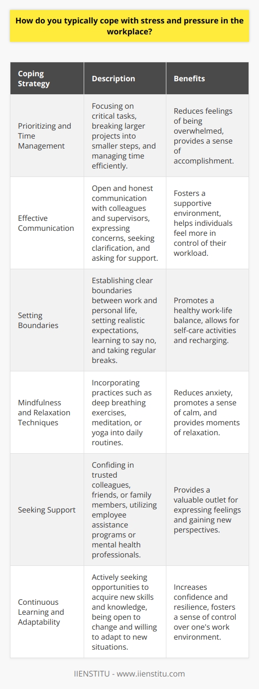 Coping with stress and pressure in the workplace is a crucial skill for maintaining well-being and productivity. Various strategies can be employed to effectively manage these challenges and promote a healthy work environment. This paragraph will explore some common methods individuals use to navigate stressful situations at work. Prioritizing and Time Management One effective way to cope with stress is by prioritizing tasks and managing time efficiently. By focusing on the most critical and time-sensitive responsibilities, individuals can reduce feelings of being overwhelmed. Breaking down larger projects into smaller, manageable steps can also help alleviate pressure and provide a sense of accomplishment as each task is completed. Effective Communication Open and honest communication with colleagues and supervisors is essential for managing stress in the workplace. Expressing concerns, seeking clarification, and asking for support when needed can help individuals feel more in control of their workload. Additionally, maintaining positive relationships with coworkers can foster a supportive environment where stress can be shared and collaboratively addressed. Setting Boundaries Establishing clear boundaries between work and personal life is another important strategy for coping with stress. Setting realistic expectations, learning to say no when necessary, and taking regular breaks can help individuals maintain a healthy work-life balance. By setting aside dedicated time for self-care activities, such as exercise, hobbies, or spending time with loved ones, individuals can recharge and better manage stress. Mindfulness and Relaxation Techniques Incorporating mindfulness and relaxation techniques into daily routines can be beneficial for managing stress. Practices such as deep breathing exercises, meditation, or yoga can help reduce anxiety and promote a sense of calm. Taking short breaks throughout the day to engage in these activities can provide much-needed moments of relaxation and help individuals approach stressful situations with a clearer mind. Seeking Support When stress becomes overwhelming, it is important to seek support from others. Confiding in trusted colleagues, friends, or family members can provide a valuable outlet for expressing feelings and gaining new perspectives. Some workplaces also offer employee assistance programs or access to mental health professionals who can provide guidance and coping strategies tailored to individual needs. Continuous Learning and Adaptability Embracing continuous learning and adaptability can also help individuals cope with stress in the workplace. By actively seeking opportunities to acquire new skills and knowledge, individuals can increase their confidence and resilience in the face of challenges. Being open to change and willing to adapt to new situations can reduce feelings of stress and foster a sense of control over ones work environment. In conclusion, coping with stress and pressure in the workplace requires a multifaceted approach. By prioritizing tasks, communicating effectively, setting boundaries, practicing mindfulness, seeking support, and embracing adaptability, individuals can develop effective strategies for managing stress. By taking proactive steps to care for their well-being, workers can cultivate a more positive and productive work experience.