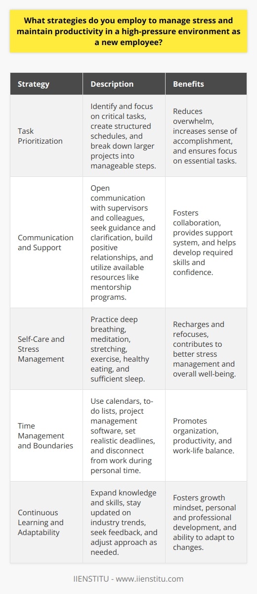 As a new employee in a high-pressure environment, managing stress and maintaining productivity are crucial for success. One effective strategy is to prioritize tasks and create a structured schedule. By identifying the most critical tasks and allocating appropriate time for each, you can ensure that you are focusing on what matters most. Breaking down larger projects into smaller, manageable steps can also help reduce feelings of overwhelm and increase a sense of accomplishment. Effective Communication and Support Open communication with your supervisor and colleagues is another key strategy for managing stress. Dont hesitate to ask for clarification or guidance when needed. Building positive relationships with your co-workers can provide a support system and foster a sense of collaboration. Additionally, taking advantage of any available resources, such as mentorship programs or training opportunities, can help you develop the skills and confidence needed to thrive in your new role. Self-Care and Stress Management Techniques Incorporating self-care practices into your daily routine is essential for managing stress. Taking short breaks throughout the day to stretch, practice deep breathing, or engage in a brief meditation can help you recharge and refocus. Prioritizing a healthy lifestyle, including regular exercise, nutritious meals, and sufficient sleep, can also contribute to better stress management and overall well-being. Time Management and Boundaries Effective time management is another crucial aspect of maintaining productivity in a high-pressure environment. Use tools like calendars, to-do lists, and project management software to stay organized and on track. Learn to set realistic deadlines and communicate them clearly with your team. Its also important to establish boundaries between your work and personal life. Disconnect from work-related tasks and emails outside of designated hours to allow yourself time to relax and recharge. Continuous Learning and Adaptability As a new employee, its essential to embrace a growth mindset and be open to continuous learning. Take initiative to expand your knowledge and skills related to your role. Stay updated on industry trends and best practices. Be adaptable and willing to adjust your approach when necessary. Seeking feedback from your supervisor and colleagues can help you identify areas for improvement and demonstrate your commitment to personal and professional growth. Remember, managing stress and maintaining productivity as a new employee is an ongoing process. Be patient with yourself as you navigate new challenges and responsibilities. Celebrate your successes, learn from your mistakes, and dont hesitate to seek support when needed. By implementing these strategies and maintaining a proactive and positive attitude, you can successfully manage stress and thrive in your new role, even in a high-pressure environment.