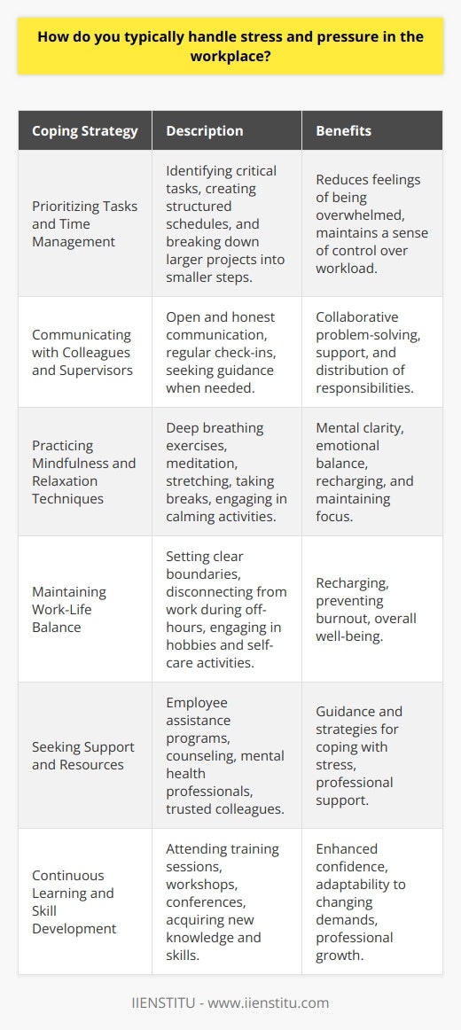 Handling stress and pressure in the workplace is crucial for maintaining productivity, well-being, and overall job satisfaction. Individuals employ various strategies to cope with demanding situations and manage their stress levels effectively. This paragraph explores some of the typical approaches people use to navigate stressful circumstances in their professional lives. Prioritizing Tasks and Time Management One of the primary ways to handle stress in the workplace is through effective prioritization and time management. By identifying and focusing on the most critical tasks, individuals can reduce feelings of being overwhelmed. Creating a structured schedule and breaking down larger projects into smaller, manageable steps helps to alleviate pressure and maintain a sense of control over ones workload. Communicating with Colleagues and Supervisors Open and honest communication is essential for managing stress in the workplace. Discussing concerns, challenges, or heavy workloads with colleagues and supervisors can lead to collaborative problem-solving and support. Engaging in regular check-ins and seeking guidance when needed helps to distribute responsibilities and prevents individuals from bearing the burden alone. Practicing Mindfulness and Relaxation Techniques Incorporating mindfulness and relaxation techniques into daily routines can significantly reduce stress levels. Deep breathing exercises, meditation, or brief stretching sessions can provide mental clarity and emotional balance. Taking short breaks throughout the day to disconnect from work and engage in calming activities, such as listening to music or taking a quick walk, helps to recharge and maintain focus. Maintaining Work-Life Balance Achieving a healthy work-life balance is crucial for managing stress and preventing burnout. Setting clear boundaries between work and personal life, such as establishing specific working hours and disconnecting from work-related tasks during off-hours, allows individuals to recharge and maintain overall well-being. Engaging in hobbies, spending quality time with loved ones, and prioritizing self-care activities contribute to a more balanced and less stressful lifestyle. Seeking Support and Resources Recognizing when stress levels become unmanageable and seeking support is essential. Many workplaces offer employee assistance programs (EAPs) that provide confidential counseling and resources for stress management. Reaching out to trusted colleagues, mentors, or mental health professionals can provide valuable guidance and strategies for coping with stress and pressure in the workplace. Continuous Learning and Skill Development Engaging in continuous learning and skill development can enhance confidence and reduce stress in the workplace. Acquiring new knowledge and skills relevant to ones role helps individuals feel more equipped to handle challenges and adapt to changing demands. Attending training sessions, workshops, or conferences not only promotes professional growth but also provides opportunities to network and learn from others experiences in managing stress. In conclusion, handling stress and pressure in the workplace requires a proactive and multifaceted approach. By prioritizing tasks, communicating effectively, practicing mindfulness, maintaining work-life balance, seeking support, and continuously learning, individuals can develop resilience and effectively navigate the challenges of their professional lives.