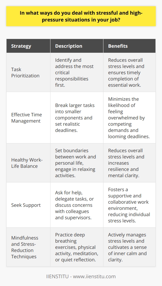 Dealing with stressful and high-pressure situations in the workplace is a common challenge that many professionals face. There are several effective strategies that individuals can employ to manage stress and maintain productivity during demanding times. One of the most important approaches is to prioritize tasks and focus on the most critical responsibilities first. By identifying and addressing the most pressing issues, professionals can reduce their overall stress levels and ensure that essential work is completed on time. Effective Time Management Another key strategy for managing stress in the workplace is to practice effective time management techniques. This may involve breaking larger tasks into smaller, more manageable components and setting realistic deadlines for completion. By structuring their workday and allocating time wisely, professionals can minimize the likelihood of becoming overwhelmed by competing demands and looming deadlines. Maintaining a Healthy Work-Life Balance In addition to prioritizing tasks and managing time effectively, it is also essential for professionals to maintain a healthy work-life balance. This may involve setting boundaries between work and personal life, such as refraining from checking work emails outside of office hours or dedicating time each day to engage in relaxing activities. By carving out time for self-care and personal pursuits, individuals can reduce their overall stress levels and approach work-related challenges with greater resilience and mental clarity. Seeking Support from Colleagues and Supervisors Another important strategy for managing stress in high-pressure work environments is to seek support from colleagues and supervisors. This may involve asking for help when needed, delegating tasks to others when appropriate, or simply discussing work-related concerns with trusted coworkers. By fostering a supportive and collaborative work environment, professionals can reduce their individual stress levels and contribute to a more positive and productive workplace culture. Practicing Mindfulness and Stress-Reduction Techniques Finally, professionals can benefit from incorporating mindfulness and stress-reduction techniques into their daily routines. This may involve practicing deep breathing exercises, engaging in regular physical activity, or setting aside time each day for meditation or quiet reflection. By actively managing their stress levels and cultivating a sense of inner calm, individuals can approach even the most demanding work situations with greater clarity, focus, and resilience. In conclusion, dealing with stressful and high-pressure situations in the workplace requires a multifaceted approach that encompasses task prioritization, time management, work-life balance, social support, and personal stress-reduction techniques. By employing these strategies consistently and proactively, professionals can effectively navigate the challenges of demanding work environments and maintain their productivity, well-being, and overall job satisfaction.