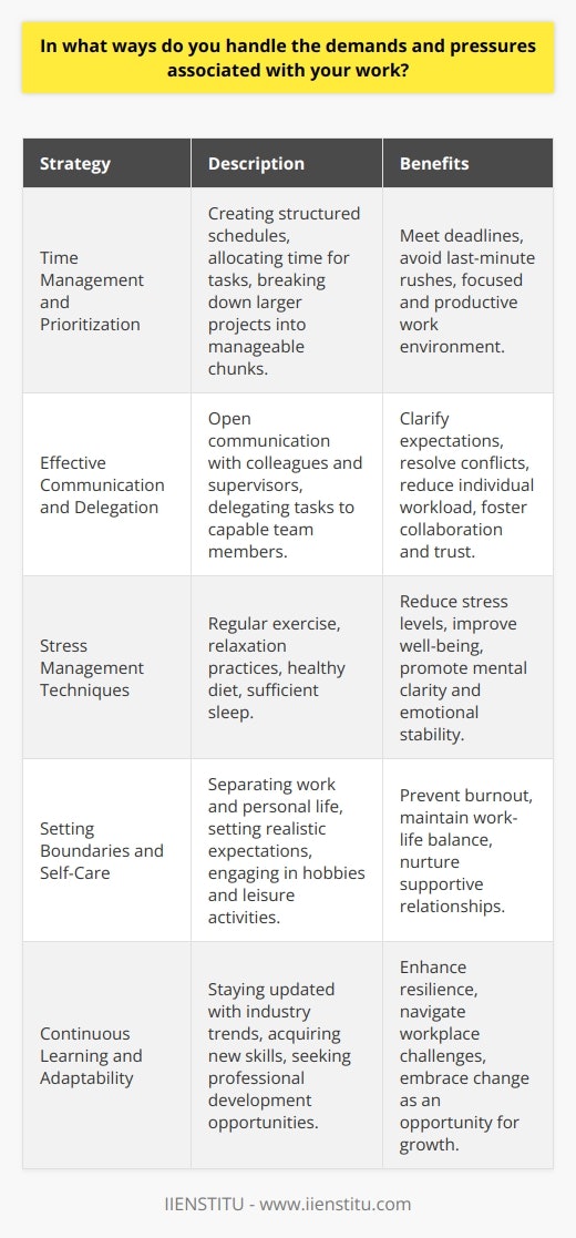Handling the demands and pressures associated with work requires a multifaceted approach that encompasses various strategies and techniques. One effective way to manage work-related stress is through proper time management and prioritization. By creating a structured schedule and allocating sufficient time for each task, individuals can ensure that they meet deadlines and avoid last-minute rushes. Additionally, breaking down larger projects into smaller, manageable chunks can help alleviate the feeling of being overwhelmed and enable a more focused and productive work environment. Effective Communication and Delegation Another crucial aspect of managing work-related pressures is effective communication and delegation. Engaging in open and transparent communication with colleagues and supervisors can help clarify expectations, resolve conflicts, and foster a supportive work environment. Moreover, delegating tasks to capable team members not only reduces individual workload but also promotes collaboration and trust within the team. By sharing responsibilities and leveraging the skills and expertise of others, individuals can mitigate the burden of excessive workload and maintain a healthier work-life balance. Stress Management Techniques Incorporating stress management techniques into daily routines is essential for coping with work-related pressures. Regular exercise, such as walking or yoga, can help reduce stress levels and improve overall well-being. Engaging in relaxation practices, like deep breathing exercises or meditation, can also promote mental clarity and emotional stability. Additionally, maintaining a healthy diet, staying hydrated, and getting sufficient sleep are crucial for managing stress and enhancing cognitive function. Setting Boundaries and Practicing Self-Care Establishing clear boundaries between work and personal life is vital for managing work-related demands. Setting realistic expectations, learning to say no when necessary, and prioritizing self-care activities can prevent burnout and maintain a sense of balance. Taking regular breaks throughout the workday, engaging in hobbies or leisure activities outside of work, and nurturing supportive relationships can provide a much-needed respite from work-related pressures. Continuous Learning and Adaptability Embracing continuous learning and adaptability is key to navigating the ever-changing demands of the workplace. Staying updated with industry trends, acquiring new skills, and seeking opportunities for professional development can enhance resilience and confidence in the face of work-related challenges. By cultivating a growth mindset and embracing change as an opportunity for learning and improvement, individuals can better handle the pressures associated with their work. In conclusion, managing the demands and pressures of work requires a proactive and holistic approach. By implementing effective time management strategies, fostering open communication, delegating tasks, and prioritizing self-care, individuals can cultivate resilience and maintain a healthy work-life balance. Embracing continuous learning and adaptability further empowers individuals to navigate the complexities of the modern workplace and thrive in the face of work-related pressures.