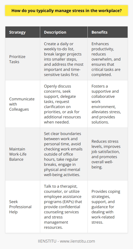 Managing stress in the workplace is crucial for maintaining a healthy and productive work environment. There are several effective strategies that individuals can employ to help alleviate stress and prevent burnout. One key approach is to prioritize tasks and manage time effectively, ensuring that the most important and time-sensitive tasks are addressed first. This can be achieved by creating a daily or weekly to-do list and breaking larger projects into smaller, more manageable steps. Communicating with Colleagues and Supervisors Another important aspect of stress management is open communication with colleagues and supervisors. When faced with a challenging situation or heavy workload, it is essential to communicate concerns and seek support when needed. This can involve delegating tasks, asking for clarification on priorities, or requesting additional resources to help manage the workload. By fostering a supportive and collaborative work environment, individuals can feel more comfortable discussing their stress levels and finding solutions together. Maintaining a Healthy Work-Life Balance Maintaining a healthy work-life balance is also critical for managing stress in the workplace. This includes setting clear boundaries between work and personal time, such as avoiding checking work emails outside of office hours and taking regular breaks throughout the day. Engaging in activities that promote physical and mental well-being, such as exercise, meditation, or hobbies, can also help reduce stress levels and improve overall job satisfaction. Seeking Professional Help In some cases, individuals may benefit from seeking professional help to manage stress. This can include talking to a therapist or counselor who can provide coping strategies and support for dealing with work-related stress. Many employers also offer employee assistance programs (EAPs) that provide confidential counseling services and resources for stress management. Conclusion By implementing these strategies and prioritizing self-care, individuals can effectively manage stress in the workplace and maintain a healthy, productive work environment. It is important to remember that stress management is an ongoing process, and it may take time to find the techniques that work best for each individual. By consistently practicing stress-reducing habits and seeking support when needed, employees can thrive in their careers while maintaining their mental and physical well-being.