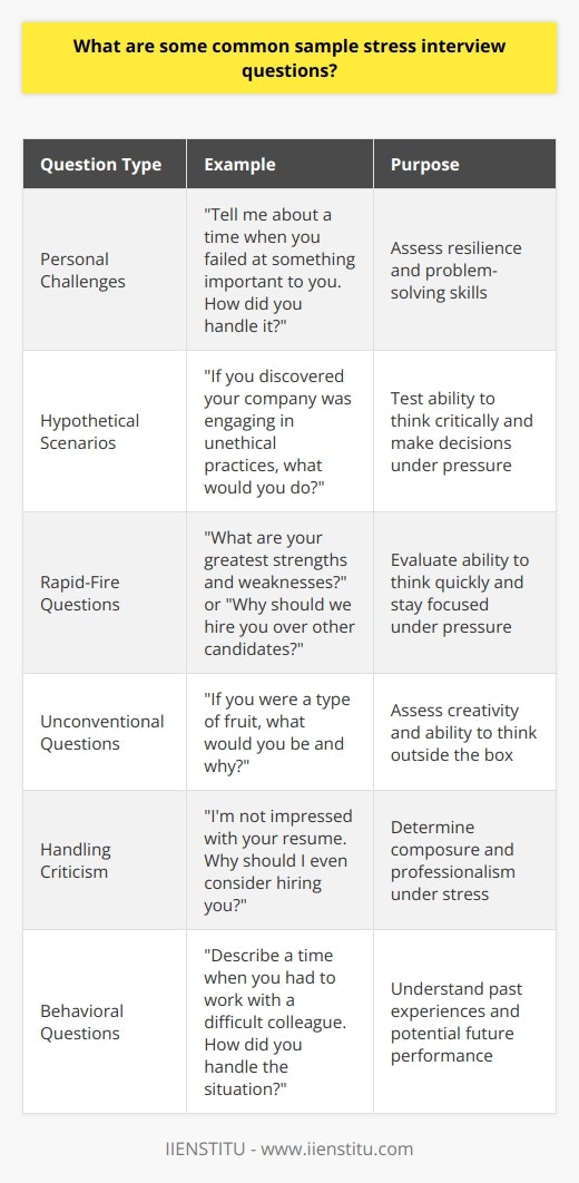 Interview Question: How do you handle work related stress? Interview Question: How do you handle work related stress?