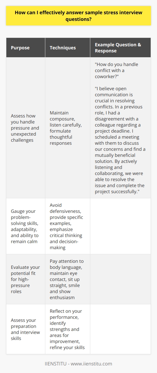 To effectively answer sample stress interview questions, you must first understand the purpose behind these types of inquiries. Stress interviews are designed to assess how well you handle pressure and unexpected challenges. The interviewer may ask tough questions or create an uncomfortable atmosphere to gauge your reaction. To succeed in these situations, preparation is key. Research common stress interview questions and practice your responses beforehand. Focus on highlighting your problem-solving skills, adaptability, and ability to remain calm under pressure. Techniques for Answering Stress Interview Questions When faced with a stress interview question, take a deep breath and maintain your composure. Listen carefully to the question and take a moment to formulate your response. Avoid becoming defensive or confrontational, as this can indicate an inability to handle stress. Instead, answer the question directly and provide specific examples of how you have successfully dealt with similar situations in the past. Emphasize your ability to think critically, make sound decisions, and collaborate with others to achieve a common goal. Example Stress Interview Questions and Responses One common stress interview question is,  How do you handle conflict with a coworker?  A effective response might be,  I believe open communication is crucial in resolving conflicts. In a previous role, I had a disagreement with a colleague regarding a project deadline. I scheduled a meeting with them to discuss our concerns and find a mutually beneficial solution. By actively listening and collaborating, we were able to resolve the issue and complete the project successfully.  The Importance of Body Language In addition to your verbal responses, pay attention to your body language during a stress interview. Maintain eye contact, sit up straight, and avoid fidgeting or crossing your arms. Your nonverbal cues can convey confidence and poise, even when faced with challenging questions. Remember to smile and show enthusiasm for the opportunity, despite the pressure of the interview. Post-Interview Reflection After the stress interview, take time to reflect on your performance. Consider what you did well and areas where you could improve. Use this experience to refine your interview skills and better prepare for future opportunities. Remember, the goal of a stress interview is not to make you feel uncomfortable but to assess your potential fit for a role that may involve high-pressure situations. By understanding the purpose of stress interviews, preparing thoroughly, and maintaining composure, you can effectively navigate these challenging questions and demonstrate your ability to thrive under pressure. With practice and persistence, you will become more confident in your ability to handle stress interviews and secure the job you desire.
