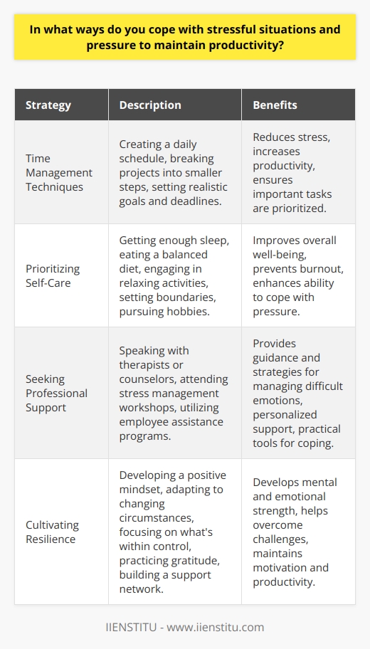 Coping with stressful situations and maintaining productivity can be challenging, but there are several effective strategies to manage pressure. One approach is to prioritize tasks and focus on the most critical ones first. This helps to reduce feelings of being overwhelmed and ensures that important responsibilities are addressed promptly. Another valuable technique is to practice mindfulness and meditation, which can promote relaxation and mental clarity. Engaging in regular physical exercise is also beneficial, as it releases endorphins and reduces stress levels. Additionally, seeking support from friends, family, or colleagues can provide a sense of connection and help to put problems into perspective. Time Management Techniques Effective time management is crucial for coping with stress and maintaining productivity. One strategy is to create a daily schedule and allocate specific time slots for different tasks. This helps to structure the day and ensures that sufficient time is dedicated to important activities. Another technique is to break larger projects into smaller, manageable steps. This makes the overall task less daunting and allows for a sense of progress and accomplishment. It is also essential to set realistic goals and deadlines, taking into account available resources and potential obstacles. By managing time effectively, individuals can reduce stress and increase their overall productivity. Prioritizing Self-Care Prioritizing self-care is essential for managing stress and maintaining productivity. This includes getting enough sleep, eating a balanced diet, and engaging in activities that promote relaxation. Taking regular breaks throughout the day can also help to recharge and refocus the mind. It is important to set boundaries and learn to say no to non-essential tasks or commitments. This helps to prevent overextending oneself and reduces the risk of burnout. Engaging in hobbies or activities that bring joy and fulfillment can also provide a much-needed break from work-related stress. By prioritizing self-care, individuals can improve their overall well-being and enhance their ability to cope with pressure. Seeking Professional Support In some cases, seeking professional support may be necessary to effectively cope with stress and maintain productivity. This can include speaking with a therapist or counselor who can provide guidance and strategies for managing difficult emotions. Employee assistance programs offered by some organizations can also be a valuable resource, providing confidential support and referrals to mental health professionals. Attending stress management workshops or seminars can also provide practical tools and techniques for coping with pressure. By seeking professional support when needed, individuals can gain valuable insights and develop personalized strategies for managing stress and maintaining productivity. Cultivating Resilience Cultivating resilience is an important aspect of coping with stress and maintaining productivity. This involves developing a positive mindset and learning to adapt to changing circumstances. One strategy is to focus on the things that are within ones control and to let go of what cannot be changed. Practicing gratitude and acknowledging small successes can also help to maintain a sense of perspective and boost motivation. Building a support network of trusted friends, family, or colleagues can provide a source of encouragement and help to navigate difficult times. By cultivating resilience, individuals can develop the mental and emotional strength needed to overcome challenges and maintain productivity in the face of stress.