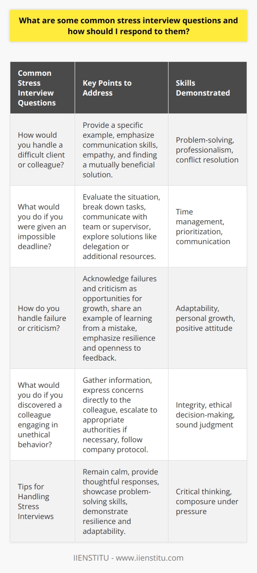 Stress interviews are designed to assess a candidates ability to handle pressure and think on their feet. Interviewers may ask challenging or unexpected questions to observe how the candidate responds. Some common stress interview questions include: 1.  How would you handle a difficult client or colleague?  When answering this question, demonstrate your problem-solving skills and ability to remain professional under pressure. Provide a specific example of a challenging situation you encountered and explain how you resolved it effectively. Emphasize your communication skills, empathy, and willingness to find a mutually beneficial solution. 2.  What would you do if you were given an impossible deadline?  This question assesses your time management skills and ability to prioritize tasks. Explain that you would first evaluate the situation and break down the project into smaller, manageable tasks. Discuss how you would communicate with your team or supervisor to set realistic expectations and explore potential solutions, such as delegating tasks or seeking additional resources. 3.  How do you handle failure or criticism?  Interviewers want to know if you can learn from your mistakes and maintain a positive attitude. When responding, acknowledge that failure and criticism are inevitable in any career. Share an example of a time when you faced failure or criticism and explain how you used it as an opportunity to learn and grow. Emphasize your resilience and ability to accept constructive feedback gracefully. 4.  What would you do if you discovered a colleague engaging in unethical behavior?  This question evaluates your integrity and ability to handle sensitive situations. Explain that you would first gather all the relevant information and evidence. Then, discuss how you would approach the colleague directly to express your concerns and give them an opportunity to explain their actions. If the issue persists, state that you would escalate the matter to the appropriate authorities, such as a supervisor or HR department, following company protocol. Tips for handling stress interviews:      Remember, the purpose of stress interviews is to evaluate your ability to think critically and perform under pressure. By remaining calm, providing thoughtful responses, and showcasing your problem-solving skills, you can demonstrate your resilience and adaptability to potential employers.