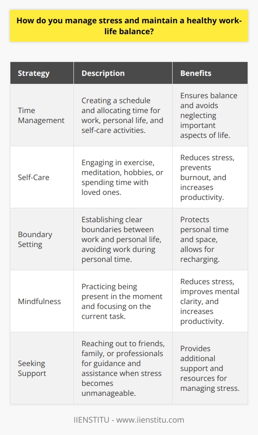 1713507886 how do you manage stress and maintain a healthy work life balance table