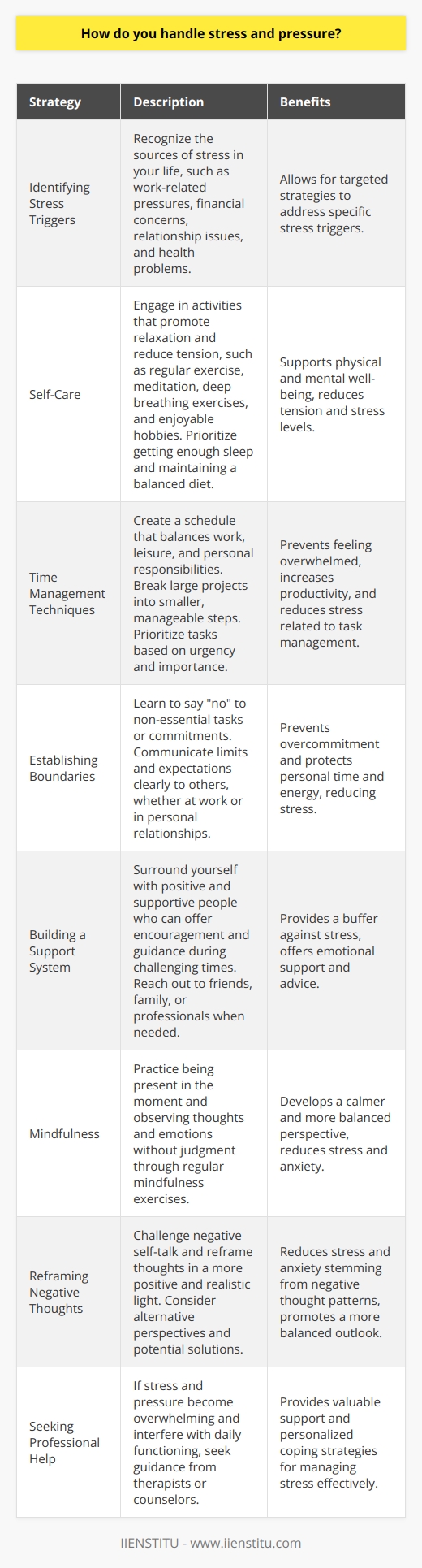 Stress and pressure are inevitable aspects of life that everyone encounters at some point. The way individuals handle these challenges can significantly impact their overall well-being and success. Effective stress management involves a combination of strategies that address both the mental and physical aspects of stress. Identifying Stress Triggers The first step in managing stress is to identify the sources of stress in your life. Common stress triggers include work-related pressures, financial concerns, relationship issues, and health problems. Once you recognize your stress triggers, you can develop targeted strategies to address them. Prioritizing Self-Care Self-care is crucial in managing stress and pressure. Engage in activities that promote relaxation and reduce tension. Examples include regular exercise, meditation, deep breathing exercises, and hobbies you enjoy. Prioritize getting enough sleep and maintaining a balanced diet to support your physical and mental health. Time Management Techniques Effective time management can help alleviate stress by ensuring that you allocate sufficient time for important tasks. Create a schedule that balances work, leisure, and personal responsibilities. Break large projects into smaller, manageable steps to avoid feeling overwhelmed. Learn to prioritize tasks based on their urgency and importance. Establishing Boundaries Setting boundaries is essential for managing stress and pressure. Learn to say  no  to non-essential tasks or commitments that can add unnecessary stress to your life. Communicate your limits and expectations clearly to others, whether its at work or in personal relationships. Building a Support System Having a strong support system can provide a buffer against stress. Surround yourself with positive and supportive people who can offer encouragement and guidance during challenging times. Dont hesitate to reach out to friends, family, or professionals when you need help or advice. Practicing Mindfulness Mindfulness is a powerful tool for managing stress and pressure. It involves being present in the moment and observing your thoughts and emotions without judgment. Regular mindfulness practice can help you develop a calmer and more balanced perspective on lifes challenges. Reframing Negative Thoughts Stress and pressure often stem from negative thought patterns. Challenge negative self-talk and reframe your thoughts in a more positive and realistic light. Instead of focusing on worst-case scenarios, consider alternative perspectives and potential solutions. Seeking Professional Help If stress and pressure become overwhelming and interfere with your daily functioning, dont hesitate to seek professional help. Therapists and counselors can provide valuable support and guidance in developing effective coping strategies tailored to your specific needs. Conclusion Managing stress and pressure is an ongoing process that requires a proactive approach. By identifying stress triggers, prioritizing self-care, practicing effective time management, building a support system, and seeking help when needed, you can develop resilience and maintain a healthy balance in the face of lifes challenges.