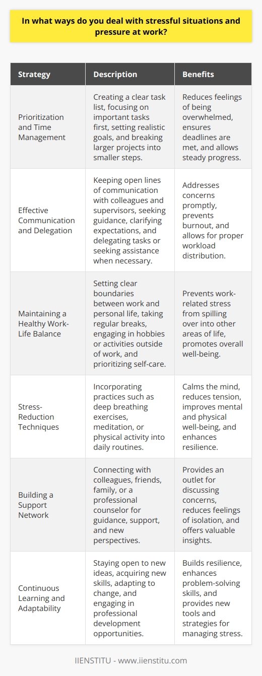 Dealing with stressful situations and pressure at work is a common challenge faced by many professionals. There are various strategies and techniques that can be employed to effectively manage stress and maintain productivity in high-pressure work environments. Prioritizing Tasks and Time Management One of the most effective ways to deal with stress at work is through proper prioritization and time management. By creating a clear and organized task list, you can focus on the most important and time-sensitive tasks first. This helps to reduce feelings of being overwhelmed and ensures that deadlines are met. Effective time management also involves setting realistic goals and breaking larger projects into smaller, manageable steps. This approach allows you to make steady progress and reduces the pressure associated with tackling large, complex tasks all at once. Effective Communication and Delegation Open and clear communication with colleagues and supervisors is crucial in managing stressful situations at work. By keeping lines of communication open, you can seek guidance, clarify expectations, and address any concerns or issues promptly. Delegating tasks to team members or seeking assistance when necessary can also help alleviate stress. Recognizing your own limitations and knowing when to ask for help is a sign of strength and can prevent burnout. Maintaining a Healthy Work-Life Balance Achieving a healthy work-life balance is essential for managing stress and maintaining overall well-being. Setting clear boundaries between work and personal life can help prevent work-related stress from spilling over into other areas of your life. Taking regular breaks throughout the workday, engaging in hobbies or activities outside of work, and prioritizing self-care are all important aspects of maintaining a healthy work-life balance. Stress-Reduction Techniques Incorporating stress-reduction techniques into your daily routine can help you better cope with pressure at work. Some effective techniques include deep breathing exercises, meditation, or engaging in physical activity. These practices can help calm the mind, reduce tension, and improve overall mental and physical well-being, enabling you to approach stressful situations with greater clarity and resilience. Building a Support Network Developing a strong support network, both within and outside of work, can be incredibly valuable in managing stress. Connecting with colleagues who understand the challenges you face and can offer guidance or support can help you feel less isolated and more equipped to handle difficult situations. Seeking support from friends, family, or even a professional counselor can provide an outlet for discussing your concerns and gaining new perspectives on how to cope with stress. Continuous Learning and Adaptability Embracing continuous learning and maintaining a flexible mindset can help you navigate stressful situations more effectively. By staying open to new ideas, acquiring new skills, and adapting to change, you can build resilience and confidence in your ability to handle challenges. Regularly engaging in professional development opportunities, such as workshops, training sessions, or mentorship programs, can enhance your problem-solving skills and provide you with new tools and strategies for managing stress. Conclusion Dealing with stressful situations and pressure at work requires a proactive and multifaceted approach. By prioritizing tasks, communicating effectively, maintaining a healthy work-life balance, employing stress-reduction techniques, building a support network, and embracing continuous learning, you can develop the skills and resilience needed to thrive in high-pressure work environments. Remember, managing stress is an ongoing process, and it is essential to be patient with yourself and consistently implement these strategies to maintain long-term well-being and success in your professional life.