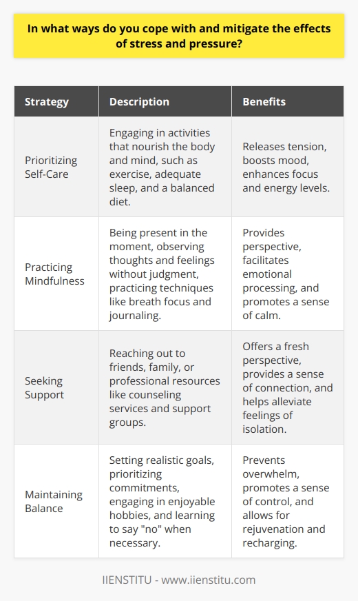 Coping with stress and pressure is a crucial skill in todays fast-paced world. As a college student, Ive experienced my fair share of stress, from looming deadlines to personal challenges. Over time, Ive developed several strategies to mitigate its effects and maintain my well-being. Prioritizing Self-Care One of the most important ways I cope with stress is by prioritizing self-care. This means making time for activities that nourish my body and mind, even when I feel overwhelmed. For me, this includes regular exercise, whether its a jog around campus or a yoga class at the gym. Physical activity helps me release tension and boost my mood. I also make sure to get enough sleep, aiming for 7-8 hours per night. When Im well-rested, Im better equipped to handle stress and think clearly. Additionally, I try to eat a balanced diet, with plenty of fruits, vegetables, and whole grains. Proper nutrition fuels my body and brain, helping me stay focused and energized. Practicing Mindfulness Another key strategy I use to manage stress is practicing mindfulness. This involves being present in the moment and observing my thoughts and feelings without judgment. When I feel overwhelmed, I take a few minutes to sit quietly and focus on my breath. This simple act of mindfulness helps me center myself and gain perspective. I also find journaling to be a powerful mindfulness tool. Writing down my thoughts and emotions allows me to process them in a healthy way. Its a cathartic exercise that helps me identify patterns and work through challenges. Sometimes, just putting pen to paper can make a problem seem more manageable. Seeking Support In times of high stress, Ive learned the importance of seeking support from others. This can mean reaching out to friends and family, or even seeking professional help if needed. Talking through my concerns with a trusted confidant can provide a fresh perspective and help me feel less alone. On campus, Ive also taken advantage of resources like counseling services and support groups. These safe spaces allow me to connect with others who may be going through similar challenges. Knowing that Im not the only one struggling can be incredibly comforting and empowering. Maintaining Balance Finally, I try to maintain a sense of balance in my life, even when stress feels all-consuming. This means setting realistic goals and expectations for myself, and learning to say  no  when necessary. I prioritize my commitments and focus on what truly matters, rather than spreading myself too thin. I also make time for hobbies and activities that bring me joy, like playing music or exploring nature. These moments of respite help me recharge and approach challenges with a clearer mind. By maintaining a balanced lifestyle, Im better able to weather the storms of stress and pressure. In conclusion, coping with stress and pressure is an ongoing process that requires self-awareness, self-care, and support. By prioritizing my well-being, practicing mindfulness, seeking help when needed, and maintaining balance, Ive learned to navigate even the most challenging times. These strategies have not only helped me succeed academically but have also contributed to my overall growth and resilience as a person.