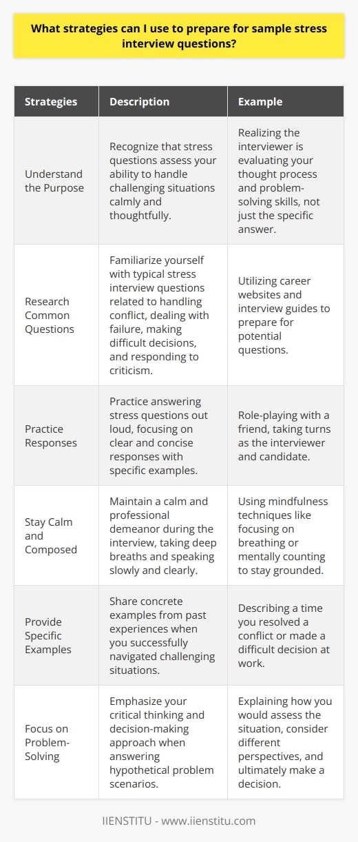 Preparing for sample stress interview questions requires a combination of mental preparation, research, and practice. By understanding the purpose behind these questions and developing strategies to handle them calmly and thoughtfully, you can showcase your ability to perform under pressure. Understand the Purpose of Stress Questions Stress interview questions are designed to assess how you react in challenging situations. Employers want to see if you can remain composed, think critically, and provide coherent responses even when faced with unexpected or uncomfortable scenarios. Recognizing this purpose can help you approach these questions with the right mindset. I remember my first encounter with a stress question during an interview. The interviewer asked me how I would handle a situation where a client was extremely dissatisfied with my work. Initially, I felt a surge of anxiety, but then I realized that the interviewer was more interested in my thought process and problem-solving skills than the specific answer itself. This realization helped me stay focused and provide a well-reasoned response. Research Common Stress Questions Familiarize yourself with typical stress interview questions. Look for resources online, such as career websites or interview guides, that provide examples of these questions. Some common themes include handling conflict, dealing with failure, making difficult decisions, and responding to criticism. By knowing what to expect, you can feel more prepared and less caught off guard during the actual interview. Practice Your Responses Once you have a list of potential stress questions, practice answering them out loud. This will help you get comfortable with articulating your thoughts and responding coherently under pressure. Focus on structuring your answers in a clear and concise manner, using specific examples to illustrate your points. When I was preparing for my last interview, I spent several hours practicing stress questions with a friend. We took turns role-playing as the interviewer and the candidate. This experience was invaluable because it allowed me to refine my responses and gain confidence in my ability to handle these types of questions. Stay Calm and Composed During the actual interview, its crucial to maintain a calm and composed demeanor. Take a deep breath before answering each question, and dont be afraid to take a moment to collect your thoughts. Speak slowly and clearly, and avoid getting defensive or confrontational. I find that practicing mindfulness techniques, such as focusing on my breath or mentally counting to five, helps me stay grounded in stressful situations. By remaining calm and collected, you demonstrate your ability to handle pressure with professionalism and poise. Provide Specific Examples When answering stress questions, try to provide specific examples from your past experiences. This could be a time when you successfully navigated a challenging situation at work or in your personal life. Using concrete examples makes your responses more believable and memorable. Focus on Problem-Solving Stress questions often present hypothetical problems or challenges. When answering these questions, focus on your problem-solving approach rather than getting bogged down in the details of the scenario. Explain how you would assess the situation, gather information, consider different perspectives, and ultimately make a decision. By emphasizing your critical thinking and decision-making skills, you show the interviewer that you can handle complex situations with maturity and professionalism. Remember, the key to success in a stress interview is preparation, practice, and a positive attitude. By understanding the purpose behind these questions, researching common themes, practicing your responses, staying composed, providing specific examples, and focusing on problem-solving, you can demonstrate your resilience and ability to excel under pressure.