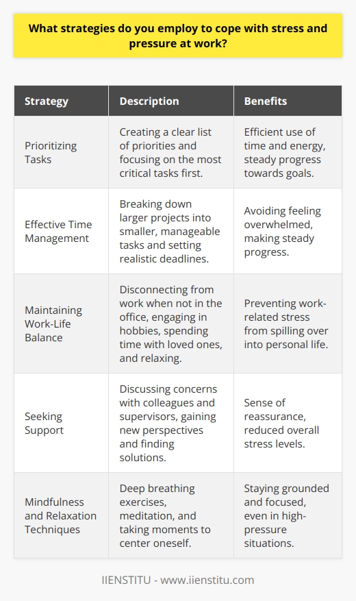As a professional, I have developed several strategies to effectively manage stress and pressure in the workplace. One of the most important techniques I employ is prioritizing my tasks and focusing on the most critical ones first. By creating a clear list of priorities, I can ensure that I am making the most efficient use of my time and energy. Effective Time Management Another key strategy is effective time management. I break down larger projects into smaller, more manageable tasks and set realistic deadlines for each one. This approach helps me avoid feeling overwhelmed and allows me to make steady progress toward my goals. Additionally, I make sure to take regular breaks throughout the day to recharge and maintain my focus. Maintaining a Healthy Work-Life Balance Maintaining a healthy work-life balance is also crucial for managing stress. I make a conscious effort to disconnect from work when I am not in the office, whether that means engaging in hobbies, spending time with loved ones, or simply relaxing. By setting clear boundaries between my personal and professional life, I can prevent work-related stress from spilling over into other areas of my life. Seeking Support from Colleagues and Supervisors When I am feeling particularly stressed or overwhelmed, I am not afraid to seek support from my colleagues and supervisors. I have found that discussing my concerns with others can help me gain new perspectives and find solutions to challenging problems. Moreover, knowing that I have a support system at work can provide a sense of reassurance and reduce my overall stress levels. Practicing Mindfulness and Relaxation Techniques Finally, I have found that practicing mindfulness and relaxation techniques can be incredibly helpful for managing stress. Whether it is through deep breathing exercises, meditation, or simply taking a few moments to center myself, these practices help me stay grounded and focused, even in the face of high-pressure situations. In conclusion, managing stress and pressure at work requires a multifaceted approach that involves prioritizing tasks, managing time effectively, maintaining a healthy work-life balance, seeking support when needed, and practicing mindfulness and relaxation techniques. By employing these strategies consistently, I have been able to successfully navigate even the most challenging and stressful periods in my career.