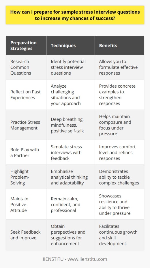 Interview Question: How do you help peers manage stress? Interview Question: How do you help peers manage stress?