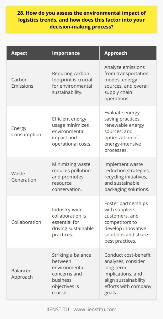 As a logistics professional, I understand the importance of considering the environmental impact of industry trends. Its a complex issue that requires careful analysis and strategic decision-making. Assessing Environmental Impact When evaluating logistics trends, I look at factors like carbon emissions, energy consumption, and waste generation. I ask myself,  How will this trend affect the environment in the short and long term?  Its not always easy to quantify, but its a crucial part of the assessment process. Real-World Example In my previous role, we were considering a new packaging material that was lighter and cheaper than our current option. However, after conducting an environmental impact analysis, we discovered that the production process for this material was significantly more harmful to the environment. We ultimately decided to stick with our current packaging, even though it was more expensive, because it aligned with our companys sustainability goals. Balancing Business and Environmental Needs Of course, as a business, we cant always prioritize the environment over other factors like cost and efficiency. Its about finding a balance and making strategic decisions that benefit both the company and the planet. Collaboration is Key I believe that collaboration is essential when it comes to making environmentally conscious decisions in logistics. We need to work closely with suppliers, customers, and even competitors to find innovative solutions that reduce our collective environmental impact. At the end of the day, assessing the environmental impact of logistics trends is a complex but necessary part of my decision-making process. By carefully weighing the costs and benefits, and collaborating with others in the industry, I believe we can find ways to optimize our supply chains while also protecting the planet we all share.