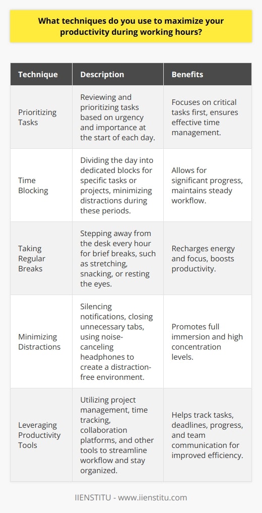 To maximize my productivity during working hours, I employ several techniques that Ive found effective over the years. Here are a few of the key strategies I use: Prioritizing Tasks I start each day by reviewing my to-do list and prioritizing tasks based on urgency and importance. This helps me focus on the most critical items first and ensures that Im making the best use of my time. Time Blocking I divide my day into dedicated blocks of time for specific tasks or projects. During these focused periods, I minimize distractions and give my full attention to the task at hand. I find that this approach allows me to make significant progress and maintain a steady workflow. Taking Regular Breaks While it may seem counterintuitive, taking short breaks throughout the day actually boosts my productivity. I step away from my desk every hour or so to stretch, grab a quick snack, or simply rest my eyes. These brief moments of respite help me recharge and return to my work with renewed energy and focus. Minimizing Distractions I actively work to minimize distractions in my workspace. This includes silencing notifications on my phone and computer, closing unnecessary browser tabs, and using noise-canceling headphones when needed. By creating a distraction-free environment, I can fully immerse myself in my work and maintain a high level of concentration. Leveraging Productivity Tools I take advantage of various productivity tools to streamline my workflow and stay organized. For example, I use project management software to track tasks and deadlines, time tracking apps to monitor my progress, and collaboration platforms to communicate with my team. These tools help me stay on top of my responsibilities and work more efficiently. By implementing these techniques consistently, Ive found that Im able to maximize my productivity during working hours and deliver high-quality results. Of course, its an ongoing process, and Im always looking for ways to fine-tune my approach and further improve my efficiency.