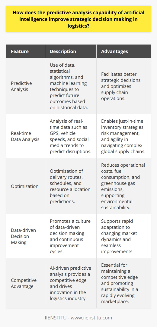 Understanding Predictive Analysis in AI Predictive analysis stands as a crucial application of artificial intelligence (AI). It involves using data, statistical algorithms, and machine learning techniques. These predict future outcomes based on historical data. The goal is not to tell you what will happen in the future. Instead, it forecasts what might happen. This distinction is fundamental. It highlights that AI provides us with probabilities, not certainties. AIs Role in Strategic Decision Making In logistics, decision making is a complex process. It requires balancing many competing priorities. AI enhances this significantly. Such systems can analyze large datasets swiftly. They identify trends and patterns often invisible to humans. AI facilitates better strategic decisions. It does so by processing past data. This includes weather patterns, traffic conditions, and shipping histories. AI also analyzes real-time data. Think about GPS, vehicle speeds, or even social media trends. It can predict disruptions. These disruptions could be natural disasters or sudden market shifts. AIs Predictive Power in Logistics AI aids in optimizing supply chain operations. It enables just-in-time inventory strategies. Companies can better predict demand. They can adjust stock levels accordingly. This minimizes waste and reduces storage costs. Risk management also improves. AI predicts delays and quality issues. It advises alternate routes or suppliers preemptively. This agility is critical. It helps companies navigate complex global supply chains. AI-driven predictive analysis reduces operational costs. Better forecasts mean more efficient resource allocation. It supports strategic sourcing and procurement. These processes then become both cost-effective and timely. The Ripple Effect of AI in Logistics Every improved decision has a ripple effect. Think about reduced fuel consumption. It results from optimized delivery routes and schedules. This leads to lower greenhouse gas emissions. Hence, AI drives environmental sustainability too.  AI prompts a culture of data-driven decision making. This culture supports continuous improvement cycles. Companies learn from every action and decision. They can adapt to changing market dynamics. These adaptations are rapid and often seamless. Conclusion: The AI Advantage in Logistics AIs predictive analysis capability is transforming logistics. Decisions are more strategic and informed. Efficiency increases across the board.  This marks just the beginning. Ongoing advancements in AI promise even greater enhancements. These span the gamut of logistics and supply chain management.  Logistics players must embrace AI. It is not optional. It is the key to maintaining competitive edges. It is the driver of innovation and sustainability in a rapidly evolving marketplace. With AI, the future of logistics looks not just predictable, but bright.