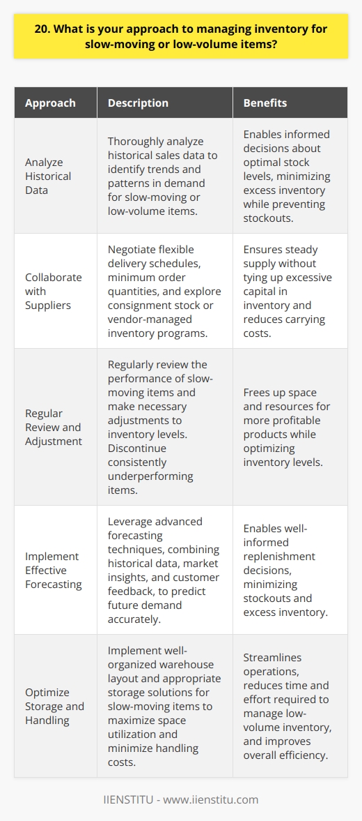 When managing inventory for slow-moving or low-volume items, I believe in striking a balance between cost and availability. I always start by thoroughly analyzing historical sales data to identify trends and patterns in demand. This helps me make informed decisions about optimal stock levels for these items. Collaborate with Suppliers I work closely with suppliers to negotiate flexible delivery schedules and minimum order quantities for slow-moving items. By establishing strong relationships, I can ensure a steady supply without tying up excessive capital in inventory. I also explore opportunities for consignment stock or vendor-managed inventory programs to reduce carrying costs. Regularly Review and Adjust I regularly review the performance of slow-moving items and make necessary adjustments to inventory levels. If an item consistently underperforms, I consider discontinuing it to free up space and resources for more profitable products. I also stay attuned to market trends and customer preferences, as these can influence the demand for low-volume items. Implement Effective Forecasting I leverage advanced forecasting techniques to predict future demand for slow-moving items more accurately. By combining historical data with market insights and customer feedback, I can make well-informed decisions about when to replenish stock and how much to order. This helps minimize the risk of stockouts while avoiding excess inventory. Optimize Storage and Handling I ensure that slow-moving items are stored efficiently to maximize space utilization and minimize handling costs. By implementing a well-organized warehouse layout and using appropriate storage solutions, I can easily locate and access these items when needed. This streamlines operations and reduces the time and effort required to manage low-volume inventory.