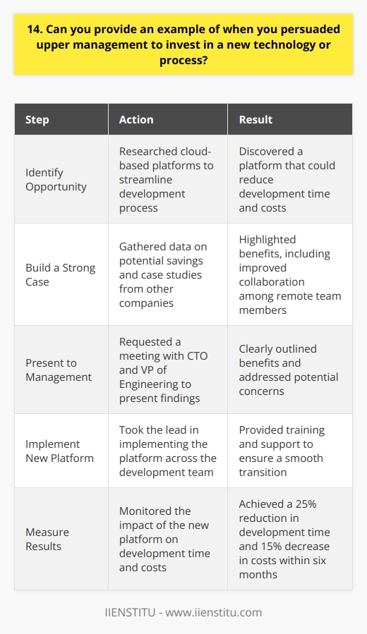 In my previous role as a software developer, I identified an opportunity to streamline our development process. After researching various options, I discovered a new cloud-based platform that could significantly reduce our development time and costs. Building a Strong Case To convince upper management, I needed to build a strong case. I gathered data on the potential time and cost savings, as well as case studies from other companies that had successfully implemented the platform. I also highlighted how the platform could improve collaboration among our remote team members. Presenting to Management I requested a meeting with our CTO and VP of Engineering to present my findings. During the presentation, I clearly outlined the benefits of the new platform and addressed any potential concerns they had. I emphasized how the investment would pay off in the long run by increasing our efficiency and competitiveness. Successful Implementation After some deliberation, upper management decided to invest in the new platform. I took the lead in implementing it across our development team, providing training and support to ensure a smooth transition. The results were even better than I had anticipated – we saw a 25% reduction in development time and a 15% decrease in costs within the first six months. This experience taught me the importance of staying up-to-date with new technologies and being proactive in bringing ideas to the table. It also strengthened my ability to communicate complex technical concepts to non-technical stakeholders and advocate for changes that can benefit the company as a whole.
