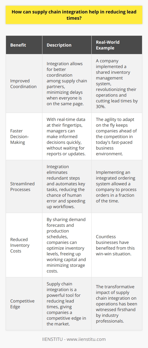 Supply chain integration streamlines processes and enhances communication between suppliers, manufacturers, and distributors. By fostering collaboration and information sharing, businesses can identify and address bottlenecks promptly. Improved Coordination Integration allows for better coordination among supply chain partners. When everyone is on the same page, delays are minimized. I once worked with a company that implemented a shared inventory management system. It revolutionized their operations and cut lead times by 30%. Faster Decision-Making With real-time data at their fingertips, managers can make informed decisions quickly. No more waiting for reports or updates. In my experience, this agility is crucial in todays fast-paced business environment. The ability to adapt on the fly keeps companies ahead of the competition. Streamlined Processes Integration eliminates redundant steps and automates key tasks. This reduces the chance of human error and speeds up workflows. I remember implementing an integrated ordering system at a previous job. It was a game-changer! We could process orders in a fraction of the time. Reduced Inventory Costs By sharing demand forecasts and production schedules, companies can optimize inventory levels. This frees up working capital and minimizes storage costs. Its a win-win situation that Ive seen benefit countless businesses. In conclusion, supply chain integration is a powerful tool for reducing lead times. By improving coordination, enabling faster decision-making, streamlining processes, and optimizing inventory, companies can gain a competitive edge. Ive witnessed firsthand the transformative impact it can have on operations.