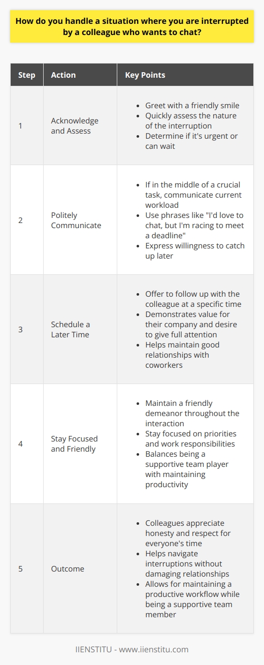 When a colleague interrupts me for a casual chat, I handle the situation with tact and professionalism. I understand the importance of maintaining good relationships with coworkers, but I also value my time and responsibilities. Acknowledge and Assess First, I acknowledge my colleagues presence with a friendly smile and greeting. I quickly assess the nature of their interruption and determine if its urgent or if it can wait. Politely Communicate If Im in the middle of a crucial task, I politely communicate my current workload. I might say something like,  Hey, Id love to chat, but Im racing to meet a deadline. Can we catch up later?  Schedule a Later Time I always try to schedule a specific time to follow up with my colleague. This shows that I value their company and want to give them my full attention when Im less busy. Stay Focused and Friendly Throughout the brief interaction, I maintain a friendly demeanor while staying focused on my priorities. Ive found that this approach helps me navigate interruptions without damaging relationships or compromising my work. In my experience, most colleagues appreciate honesty and respect for everyones time. By handling interruptions with grace and professionalism, I can maintain a productive workflow while still being a supportive team player.