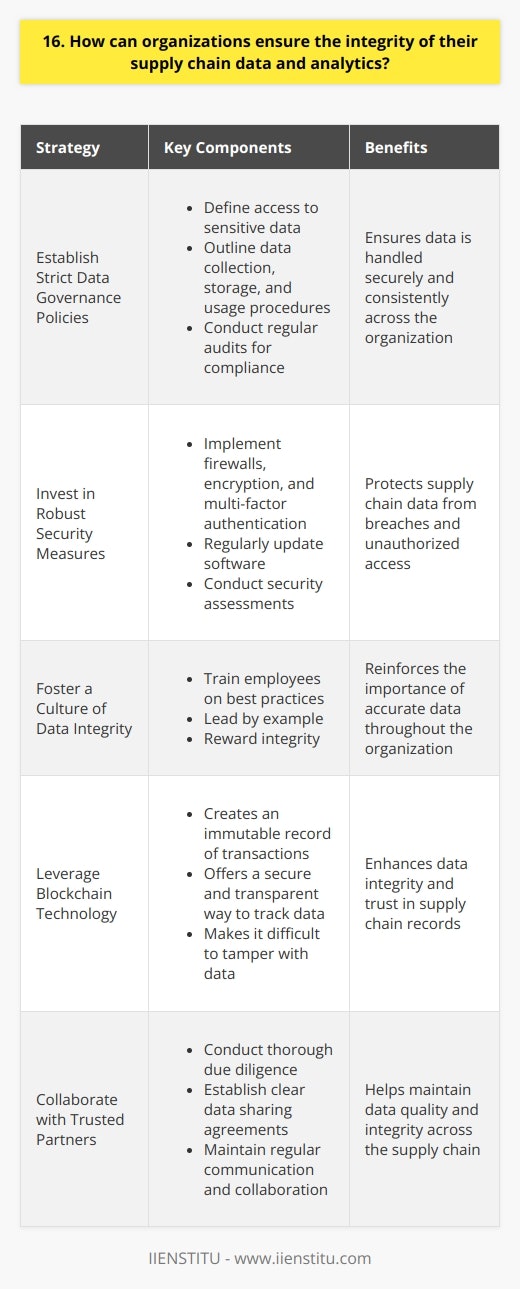 As a supply chain manager, I understand the importance of ensuring the integrity of supply chain data and analytics. Here are some strategies that organizations can implement: Establish Strict Data Governance Policies Implementing clear data governance policies is crucial. These policies should define who has access to sensitive data, how its collected, stored, and used. Regular audits can help ensure compliance. Invest in Robust Security Measures Organizations must invest in strong security measures to protect their supply chain data from breaches and unauthorized access. This includes firewalls, encryption, and multi-factor authentication. Regularly updating software and conducting security assessments are also important. Foster a Culture of Data Integrity Encouraging a culture that values data integrity is essential. Employees should understand the importance of accurate data and be trained on best practices. Leading by example and rewarding integrity can reinforce this culture. Leverage Blockchain Technology Blockchain technology offers a secure and transparent way to track supply chain data. It creates an immutable record of transactions, making it difficult to tamper with data. Exploring blockchain solutions can enhance data integrity. Collaborate with Trusted Partners Working with trusted suppliers and partners who share your commitment to data integrity is key. Conduct thorough due diligence and establish clear data sharing agreements. Regular communication and collaboration can help maintain data quality. In my experience, a multi-faceted approach that combines strong policies, advanced technology, and a culture of integrity is the best way to ensure supply chain data remains accurate and trustworthy. It takes effort, but the benefits are well worth it.