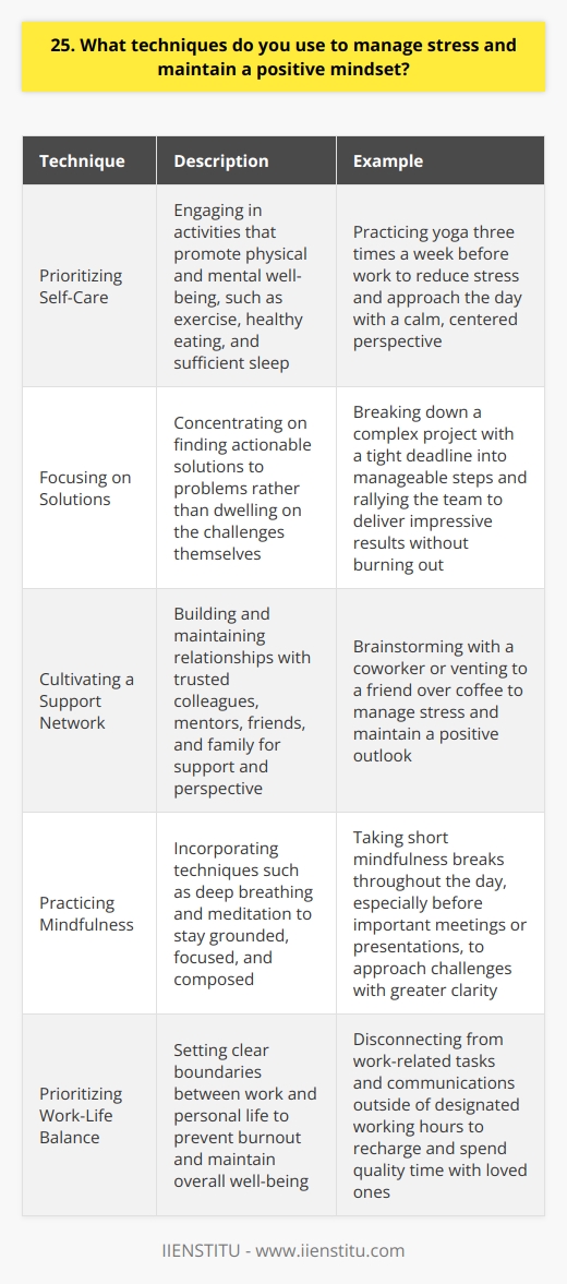 I have developed several techniques to effectively manage stress and maintain a positive mindset in my professional life: Prioritizing Self-Care I make sure to prioritize self-care activities like regular exercise, healthy eating, and getting enough sleep. These habits help me feel energized and better equipped to handle challenges. Last year, I started practicing yoga three times a week before work. Its been an incredible stress reliever and helps me approach the day with a calm, centered perspective. Focusing on Solutions When faced with stressful situations, I try to focus on finding solutions rather than dwelling on the problems. I break down complex issues into manageable steps and tackle them one at a time. In my previous role, we faced a tight project deadline that initially seemed overwhelming. By concentrating on actionable solutions and rallying the team, we delivered impressive results without burning out. Cultivating a Support Network Ive learned the importance of cultivating a strong support network both within and outside of work. Having trusted colleagues, mentors, friends, and family to turn to helps me maintain perspective and stay positive. Im grateful for the relationships Ive built over the years. Whether its brainstorming with a coworker or venting to a friend over coffee, these connections are invaluable for managing stress. Practicing Mindfulness Incorporating mindfulness techniques like deep breathing and meditation helps me stay grounded and focused. Even a few minutes of mindful practice can make a big difference in my stress levels and outlook. Ive found that taking short mindfulness breaks throughout the day, especially before important meetings or presentations, helps me approach challenges with greater clarity and composure.