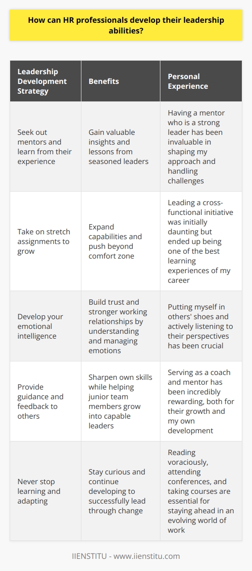 As an HR professional, developing leadership abilities is crucial for success in the role. Here are some ways to cultivate those skills: Seek out mentors and learn from their experience Ive found that having a mentor who is a strong leader has been invaluable in my own development. Theyve shared personal stories and lessons that have shaped my approach. Observing how they handle challenges and inspire teams has taught me so much. Take on stretch assignments to grow Volunteering for projects outside my comfort zone has really pushed me to expand my capabilities. Leading a cross-functional initiative last year was daunting at first. But it ended up being one of the best learning experiences of my career. Develop your emotional intelligence Understanding and managing emotions, both your own and others, is a key part of effective leadership. I try to put myself in others shoes and really listen to their perspectives. It helps build trust and stronger working relationships. Provide guidance and feedback to others Serving as a coach and mentor to more junior members of the HR team has taught me so much. Giving constructive feedback and seeing them grow into capable leaders is incredibly rewarding. Its sharpened my own skills in the process. Never stop learning and adapting Im a firm believer that leadership is a continuous journey of growth. The world of work keeps evolving, so must we. Reading voraciously, attending conferences, taking courses - staying curious is essential. We have to keep developing ourselves to successfully lead others through change.