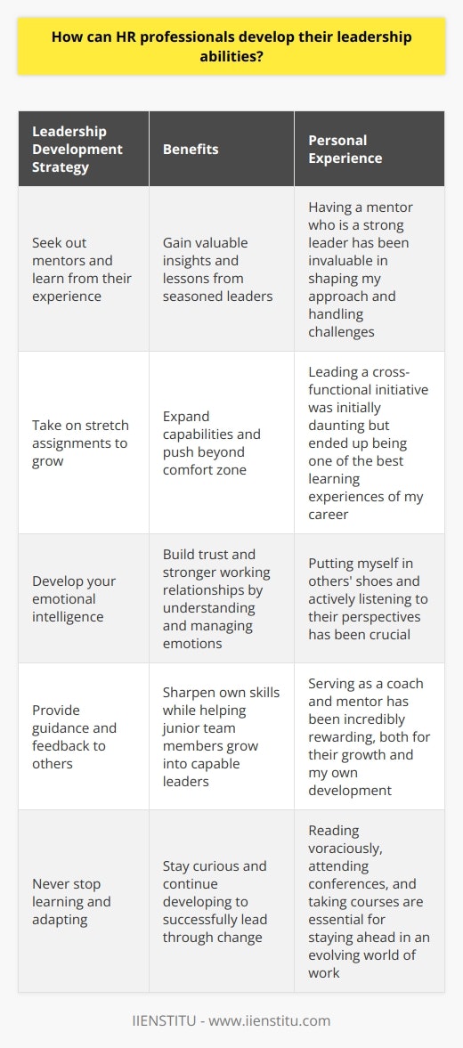 As an HR professional, developing leadership abilities is crucial for success in the role. Here are some ways to cultivate those skills: Seek out mentors and learn from their experience Ive found that having a mentor who is a strong leader has been invaluable in my own development. Theyve shared personal stories and lessons that have shaped my approach. Observing how they handle challenges and inspire teams has taught me so much. Take on stretch assignments to grow Volunteering for projects outside my comfort zone has really pushed me to expand my capabilities. Leading a cross-functional initiative last year was daunting at first. But it ended up being one of the best learning experiences of my career. Develop your emotional intelligence Understanding and managing emotions, both your own and others, is a key part of effective leadership. I try to put myself in others shoes and really listen to their perspectives. It helps build trust and stronger working relationships. Provide guidance and feedback to others Serving as a coach and mentor to more junior members of the HR team has taught me so much. Giving constructive feedback and seeing them grow into capable leaders is incredibly rewarding. Its sharpened my own skills in the process. Never stop learning and adapting Im a firm believer that leadership is a continuous journey of growth. The world of work keeps evolving, so must we. Reading voraciously, attending conferences, taking courses - staying curious is essential. We have to keep developing ourselves to successfully lead others through change.