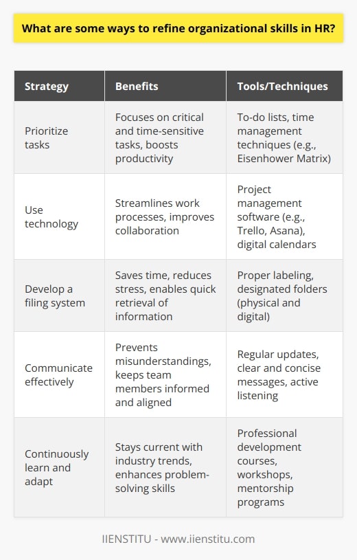 Human Resources Skills: How to Develop & Refine Critical HR Abilities