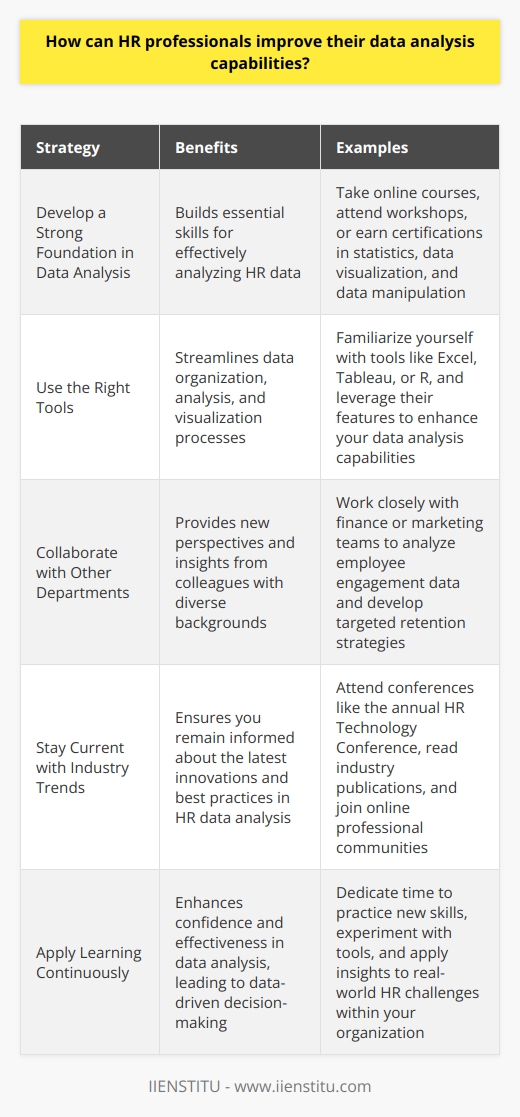As an HR professional, there are several ways to improve your data analysis capabilities: Develop a Strong Foundation in Data Analysis Start by learning the basics of data analysis, such as statistics, data visualization, and data manipulation. Take online courses, attend workshops, or earn certifications to build your skills. I remember struggling with statistics in college, but with persistence and practice, I eventually got the hang of it. Use the Right Tools Familiarize yourself with data analysis tools like Excel, Tableau, or R. These tools can help you organize, analyze, and visualize data more efficiently. When I first started using Tableau, I was overwhelmed by all the features, but watching tutorials and experimenting with the software helped me become proficient. Collaborate with Other Departments Work closely with other departments, such as finance or marketing, to gain insights from their data. Collaborating with colleagues from different backgrounds can provide new perspectives and ideas for analysis. I once worked on a project with our marketing team to analyze employee engagement data, and their insights helped us create a more targeted retention strategy. Stay Current with Industry Trends Keep up with the latest trends and best practices in HR data analysis. Attend conferences, read industry publications, and join online communities to stay informed. I always look forward to attending the annual HR Technology Conference to learn about the latest innovations and connect with other professionals. By continually learning and applying these strategies, HR professionals can become more confident and effective in their data analysis capabilities. Its not always easy, but with dedication and a willingness to learn, anyone can improve their skills and make data-driven decisions to support their organizations success.