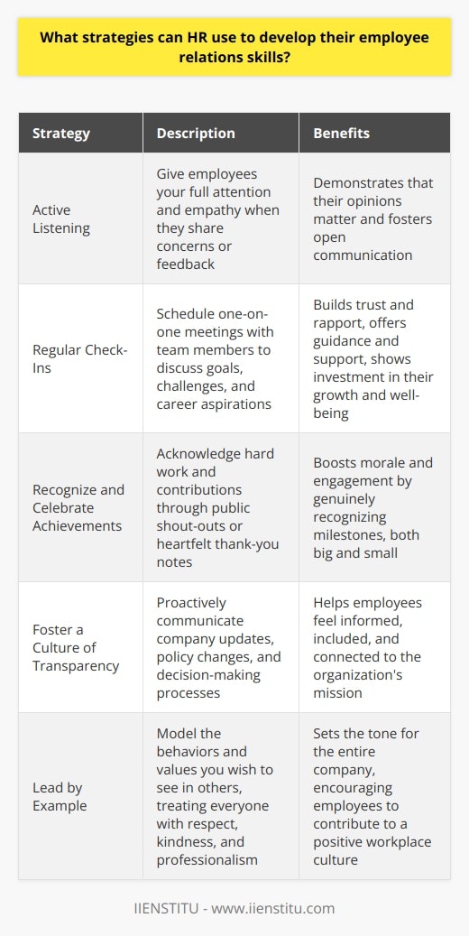 Human Resources Skills: How to Develop & Refine Critical HR Abilities
