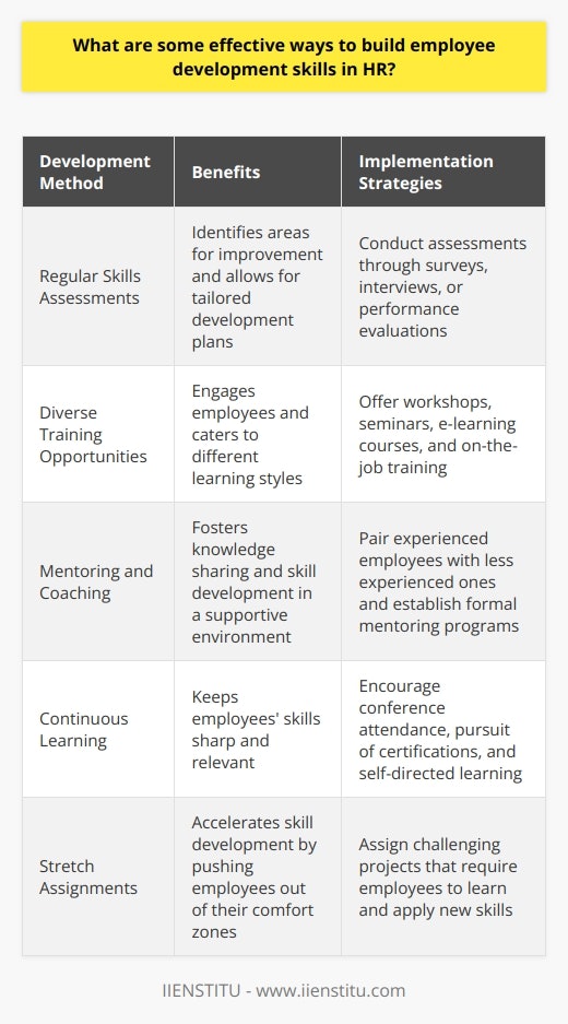 Human Resources Skills: How to Develop & Refine Critical HR Abilities