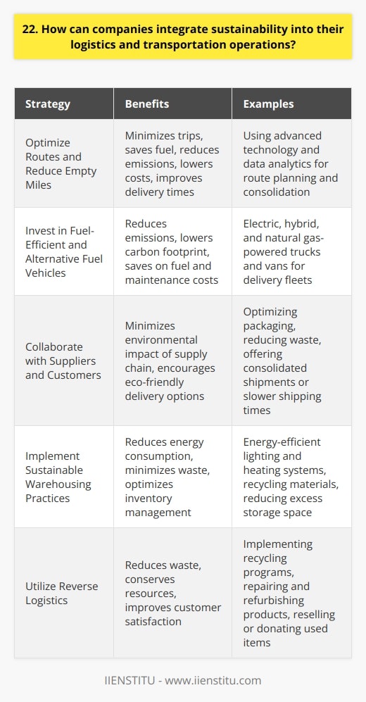 Companies can integrate sustainability into their logistics and transportation operations in several ways. I believe that by implementing these strategies, businesses can reduce their environmental impact while also improving efficiency and cost-effectiveness. Optimize Routes and Reduce Empty Miles One key approach is to optimize transportation routes using advanced technology and data analytics. By carefully planning routes and consolidating shipments, companies can minimize the number of trips required and reduce empty miles, where vehicles are traveling without cargo. This not only saves fuel and reduces emissions but also helps to lower costs and improve delivery times. Invest in Fuel-Efficient and Alternative Fuel Vehicles Another important step is to invest in fuel-efficient and alternative fuel vehicles. Many companies are now using electric, hybrid, and natural gas-powered trucks and vans for their delivery fleets. These vehicles produce fewer emissions and can help to reduce a companys carbon footprint. In my experience, switching to alternative fuel vehicles can also lead to significant cost savings over time, as they often have lower fuel and maintenance costs compared to traditional diesel vehicles. Collaborate with Suppliers and Customers Collaboration with suppliers and customers is also critical for sustainable logistics. By working closely with suppliers to optimize packaging and reduce waste, companies can minimize the environmental impact of their supply chain. Similarly, by encouraging customers to choose eco-friendly delivery options, such as consolidated shipments or slower shipping times, businesses can further reduce their carbon footprint. Implement Sustainable Warehousing Practices Finally, companies should look for opportunities to implement sustainable practices in their warehousing operations. This can include using energy-efficient lighting and heating systems, minimizing waste and recycling materials, and optimizing inventory management to reduce the need for excess storage space. By taking a holistic approach to sustainability throughout their logistics and transportation operations, companies can make a real difference in reducing their environmental impact.