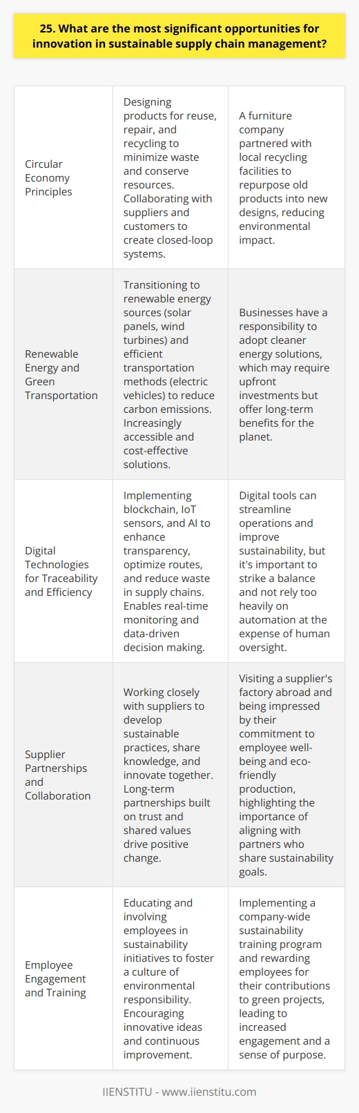 Innovation in sustainable supply chain management is crucial for businesses to remain competitive and environmentally responsible. Here are some significant opportunities: Embrace Circular Economy Principles By designing products for reuse, repair, and recycling, companies can minimize waste and conserve resources. This approach requires collaboration with suppliers and customers to create closed-loop systems. Example from my experience: When I worked at a furniture company, we partnered with local recycling facilities to repurpose old products into new designs. It was challenging but rewarding to see our efforts reduce environmental impact. Invest in Renewable Energy and Green Transportation Transitioning to renewable energy sources and efficient transportation methods can greatly reduce carbon emissions. Solar panels, wind turbines, and electric vehicles are becoming increasingly accessible and cost-effective. My thoughts: I believe every business has a responsibility to adopt cleaner energy solutions. It may require upfront investments, but the long-term benefits for the planet are immeasurable. Implement Digital Technologies for Traceability and Efficiency Blockchain, IoT sensors, and AI can enhance transparency, optimize routes, and reduce waste in supply chains. These technologies enable real-time monitoring and data-driven decision making. From my perspective: Ive seen firsthand how digital tools can streamline operations and improve sustainability. However, its important to strike a balance and not rely too heavily on automation at the expense of human oversight. Foster Supplier Partnerships and Collaboration Working closely with suppliers to develop sustainable practices, share knowledge, and innovate together is essential. Long-term partnerships built on trust and shared values drive positive change. A personal story: I once visited a suppliers factory abroad and was impressed by their commitment to employee well-being and eco-friendly production. That experience taught me the importance of aligning with partners who share your sustainability goals.