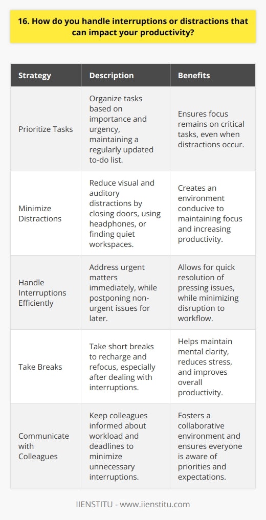 When it comes to handling interruptions or distractions that can impact my productivity, I have a few strategies that help me stay focused and on track. Prioritize Tasks First, I always make sure to prioritize my tasks based on their importance and urgency. This helps me stay focused on the most critical tasks, even if distractions arise. I keep a running to-do list and update it regularly to ensure Im always working on the most important things. Minimize Distractions I also try to minimize distractions in my workspace. This might mean closing my office door, putting on headphones, or even finding a quiet space to work if needed. I find that reducing visual and auditory distractions helps me stay in the zone and get more done. Take Breaks When interruptions do arise, I try to handle them efficiently and then get back to my work as quickly as possible. If its something that can wait, Ill make a note of it and address it later. If its urgent, Ill take care of it right away but then immediately refocus on my original task. Communicate with Colleagues Finally, I think its important to communicate with colleagues about your workload and any deadlines youre trying to meet. This can help reduce unnecessary interruptions and ensure that everyone is on the same page. By using these strategies, Im able to stay productive and focused, even in a busy work environment with lots of potential distractions.
