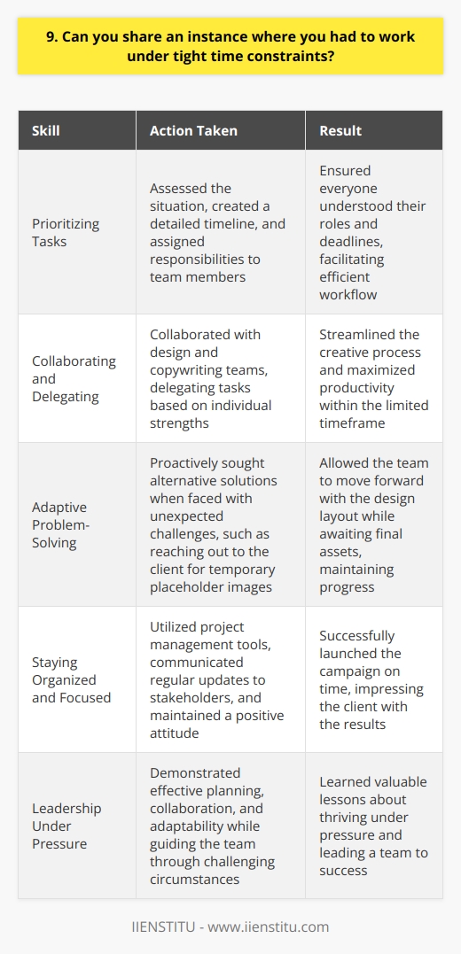 In my previous role as a marketing coordinator, I faced a tight deadline for a product launch campaign. The client suddenly moved up the launch date by two weeks, leaving our team scrambling to adapt. Prioritizing Tasks I quickly assessed the situation and prioritized the most critical tasks. I created a detailed timeline, breaking down each step and assigning responsibilities to team members. Effective communication was key to ensuring everyone understood their roles and deadlines. Collaborating and Delegating I collaborated closely with the design and copywriting teams to streamline the creative process. By delegating tasks based on each persons strengths, we were able to work more efficiently and make the most of our limited time. Adaptive Problem-Solving When unexpected challenges arose, such as a delay in receiving product images, I proactively sought alternative solutions. I reached out to the client for temporary placeholder images, allowing us to move forward with the design layout while we awaited the final assets. Staying Organized and Focused Throughout the high-pressure situation, I remained organized and focused. I used project management tools to track progress, communicated regular updates to stakeholders, and kept a positive attitude to motivate the team. In the end, through effective planning, collaboration, and adaptability, we successfully launched the campaign on time. The client was thrilled with the results, and I learned valuable lessons about thriving under pressure and leading a team through challenging circumstances.