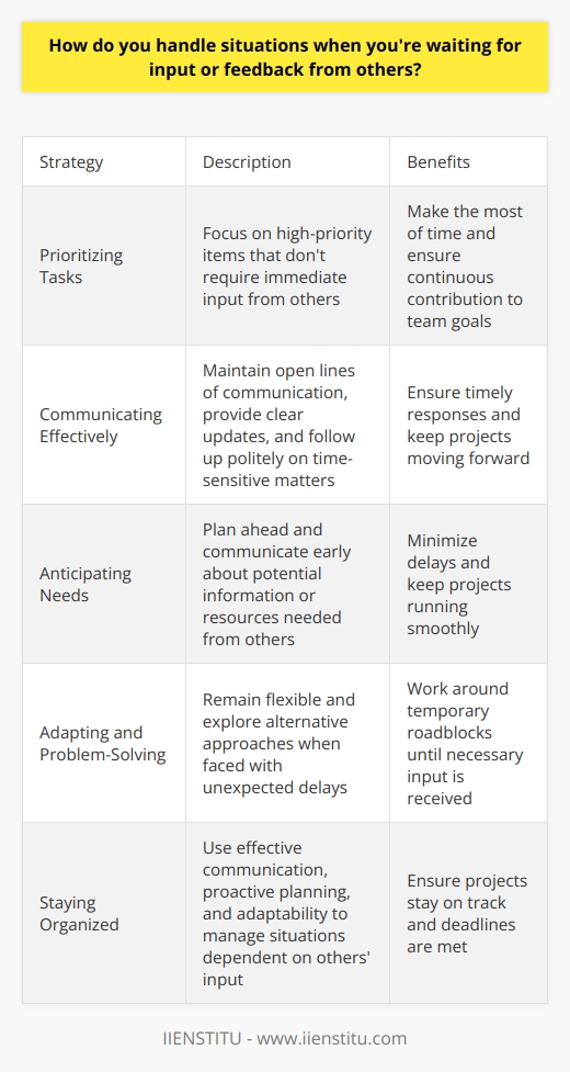 When waiting for input or feedback from others, I take a proactive approach to stay productive and efficient. Rather than simply waiting idly, I use the time to work on other important tasks and projects that can be progressed independently. Prioritizing Tasks I prioritize my to-do list, focusing on high-priority items that dont require immediate input from others. This allows me to make the most of my time and ensures that Im continuously contributing to the teams goals. Communicating Effectively I maintain open lines of communication with my colleagues, providing clear updates on my progress and any potential roadblocks. If the input or feedback is time-sensitive, I follow up politely to ensure timely responses. Anticipating Needs Drawing from my experience, I try to anticipate the information or resources I might need from others in advance. By planning ahead and communicating early, I can minimize delays and keep projects moving forward smoothly. Adapting and Problem-Solving When faced with unexpected delays, I remain flexible and adaptable. I explore alternative approaches or find creative solutions to work around the temporary roadblock until I receive the necessary input. Throughout my career, Ive learned that effective communication, proactive planning, and adaptability are key to handling situations where Im dependent on others input or feedback. By staying organized, communicating clearly, and making the most of my time, I ensure that projects stay on track and deadlines are met.