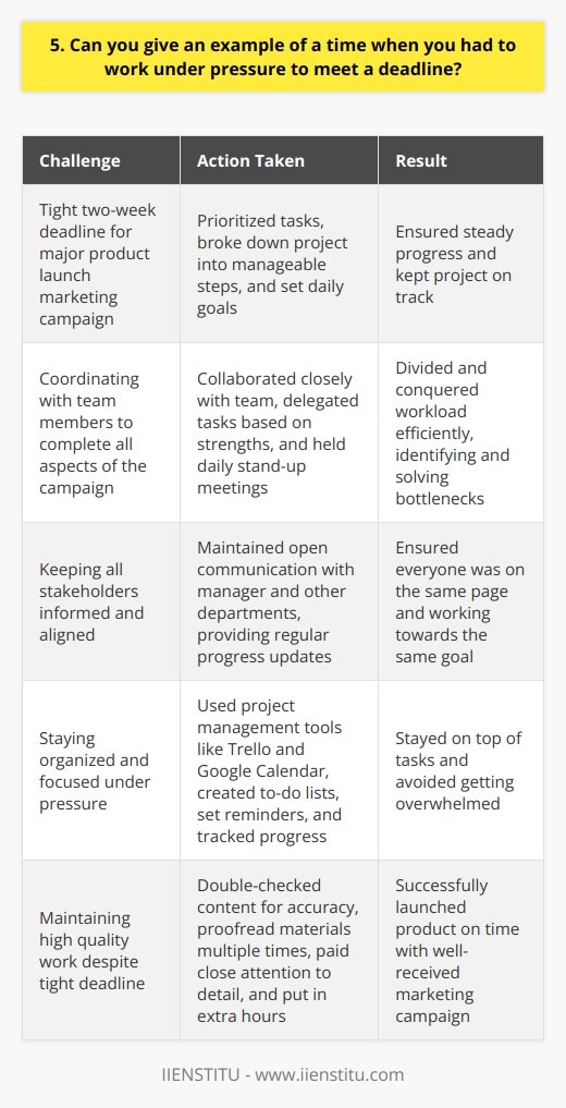 In my previous role as a marketing coordinator, I faced a tight deadline for a major product launch. The entire marketing campaign, including website updates, social media content, and promotional materials, had to be ready in just two weeks. Prioritizing Tasks I quickly prioritized my tasks, focusing on the most critical elements first. I broke down the project into smaller, manageable steps and set daily goals to ensure steady progress. Collaborating with the Team I collaborated closely with my team, delegating tasks based on each members strengths. We held daily stand-up meetings to discuss progress, identify bottlenecks, and brainstorm solutions. By working together efficiently, we were able to divide and conquer the workload. Effective Communication I maintained open lines of communication with my manager and other departments involved in the launch. I provided regular updates on my progress and promptly addressed any questions or concerns. This helped ensure everyone was on the same page and working towards the same goal. Staying Organized and Focused To stay organized and focused under pressure, I used project management tools like Trello and Google Calendar. I created detailed to-do lists, set reminders, and tracked my progress. This helped me stay on top of my tasks and avoid getting overwhelmed. Going Above and Beyond Despite the tight deadline, I made sure to maintain a high level of quality in my work. I double-checked all content for accuracy, proofread materials multiple times, and paid close attention to detail. I even put in some extra hours to ensure everything was perfect before the launch. In the end, thanks to my careful planning, collaboration with my team, and dedication to the project, we successfully launched the product on time. The marketing campaign was well-received, and I felt proud of what we had accomplished under such tight constraints.