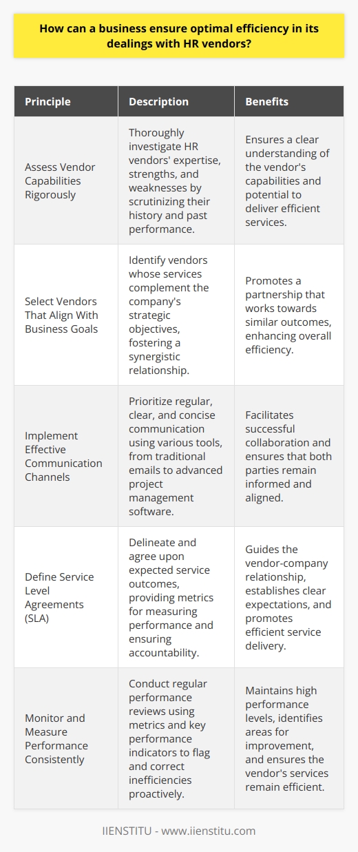 Assess Vendor Capabilities Rigorously Before engaging with a vendor, its crucial to grasp fully their expertise. Companies must investigate HR vendors capabilities in depth. This process mandates a clear understanding of the vendors strengths and weaknesses. Research begins with scrutinizing their history and past performance. Select Vendors That Align With Business Goals Alignment between business objectives and vendor services is fundamental. It ensures both parties work towards similar outcomes. Firms must identify vendors whose services complement their strategic goals. This synergy fosters a relationship conducive to optimal efficiency. Implement Effective Communication Channels Communication serves as the bedrock of any successful partnership. Without it, collaboration suffers. Regular, clear, and concise communication must be a priority. Companies should employ various tools to stay connected with vendors. These tools range from traditional emails to advanced project management software. Define Service Level Agreements (SLA) SLAs anchor the vendor-company relationship. Both parties must delineate and agree upon expected service outcomes. SLAs guide the relationship and provide metrics for measuring performance. Companies should enforce these agreements stringently to ensure accountability. Monitor and Measure Performance Consistently Continuous oversight is necessary for maintaining high performance levels. Businesses should conduct regular performance reviews. These analyses help flag and correct inefficiencies proactively. Metrics and key performance indicators assist in this endeavor. Encourage Vendor Development and Adaptability The market evolves; so should vendors. Companies must encourage vendors to stay current. This encouragement involves advocating for continuous improvement in vendor services. Adaptability ensures that vendors can meet changing business needs effectively. Address Issues Promptly and Collaboratively When problems arise, swift resolution is key. Companies must address vendor-related challenges without delay. Problem-solving should be a collaborative effort. Together, companies and vendors can develop solutions that enhance efficiency. Utilize Technological Solutions for Streamlining Processes Technology plays a significant role in optimizing vendor interactions. Companies should leverage digital tools to streamline workflow. Automation and data analytics offer ways to enhance efficiency. These solutions can reduce manual labor and provide valuable insights. Engage in Periodic Strategic Reviews Business needs and market conditions change. Consequently, vendor relationships must undergo periodic strategic reviews. These assessments ensure that the partnership remains fruitful. Companies should consider whether to continue, adjust, or terminate vendor contracts based on these reviews. Develop a Culture of Continuous Improvement For optimal efficiency, a mindset of ongoing betterment is vital. Companies should cultivate a culture that values progress. Both the company and HR vendors benefit from this ongoing quest for improvement. A focus on continuous improvement aligns with long-term success and efficiency. By adhering to these guiding principles, businesses can ensure they establish and sustain productive, efficient relationships with HR vendors. The challenge lies in maintaining discipline in these practices, constantly seeking improvement, and understanding that the pursuit of efficiency is a never-ending journey.