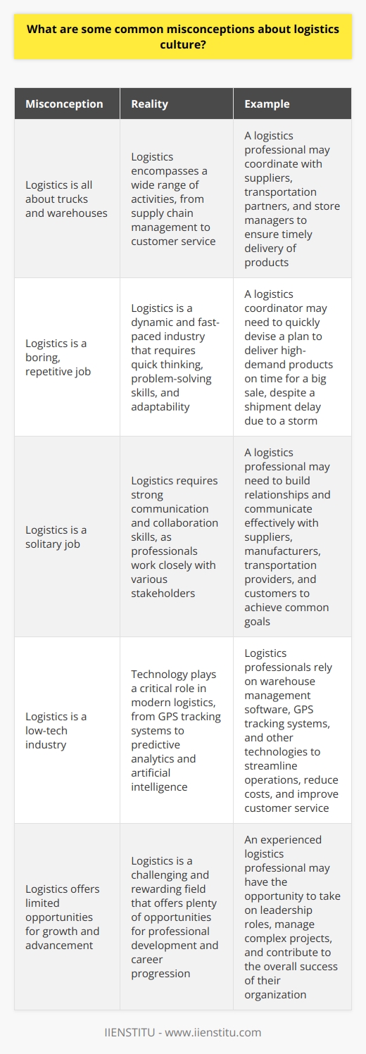One common misconception about logistics culture is that its all about trucks and warehouses. While these are certainly important components, logistics encompasses a wide range of activities, from supply chain management to customer service. Logistics is a Dynamic and Fast-Paced Industry Many people believe that logistics is a boring, repetitive job. In reality, its a dynamic and fast-paced industry that requires quick thinking, problem-solving skills, and the ability to adapt to changing situations. I remember one time when I was working as a logistics coordinator for a major retailer. We had a shipment of high-demand products that was delayed due to a storm, and we had to quickly come up with a plan to get the products to our stores in time for a big sale. It was a stressful situation, but it was also incredibly rewarding to see how our team came together to find a solution. We worked around the clock, coordinating with our suppliers, transportation partners, and store managers to make sure the products arrived on time. Logistics Requires Strong Communication and Collaboration Skills Another misconception about logistics culture is that its a solitary job. In fact, logistics requires strong communication and collaboration skills. Logistics professionals work closely with a wide range of stakeholders, from suppliers and manufacturers to transportation providers and customers. They need to be able to build strong relationships, communicate effectively, and work together to achieve common goals. Technology Plays a Critical Role in Logistics Finally, many people believe that logistics is a low-tech industry. However, technology plays a critical role in modern logistics. From GPS tracking systems and warehouse management software to predictive analytics and artificial intelligence, logistics professionals rely on a wide range of technologies to streamline operations, reduce costs, and improve customer service. As someone who has worked in logistics for many years, I can attest to the fact that its a challenging and rewarding field that offers plenty of opportunities for growth and advancement.