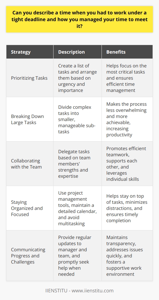 In my previous role as a marketing coordinator, I had to manage multiple projects with tight deadlines. One particular instance that stands out was when we were preparing for a major product launch. Prioritizing Tasks I quickly realized that to meet the deadline, I needed to prioritize my tasks effectively. I made a list of all the essential tasks and arranged them based on their urgency and importance. Breaking Down Large Tasks Some tasks, like creating a comprehensive marketing plan, seemed overwhelming at first. I broke them down into smaller, manageable sub-tasks, which made the process less daunting and more achievable. Collaborating with the Team I understood that I couldnt do everything alone. I collaborated closely with my team members, delegating tasks based on their strengths and expertise. This helped us work more efficiently and support each other. Staying Organized and Focused To stay on top of my tasks, I used project management tools and kept a detailed calendar. I minimized distractions by focusing on one task at a time and avoiding multitasking. Communicating Progress and Challenges I maintained open communication with my manager and team, providing regular updates on my progress. If I faced any challenges or needed guidance, I promptly reached out for help. By staying organized, collaborating with my team, and maintaining a positive attitude, I successfully completed all my tasks within the tight deadline. The product launch was a great success, and I felt proud of my contribution to the teams efforts.