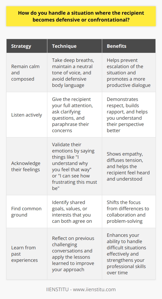 When facing a defensive or confrontational recipient, I first try to remain calm and composed. I listen actively to understand their perspective and concerns. By acknowledging their feelings, I aim to diffuse the tension and find common ground. Techniques for Handling Confrontational Situations Some strategies Ive found effective include: Learning from Past Experiences I remember one particularly challenging client who was upset about a delayed project. By letting them air their frustrations fully before responding, I was able to identify how to get things back on track. We ended up strengthening our working relationship through that honest dialogue. Importance of Empathy and Professionalism Ultimately, I believe approaching tense conversations with empathy, respect, and a solutions-focused attitude is key. While its not always easy, staying level-headed and professional helps me navigate even the thorniest confrontations and find positive resolutions. Each experience teaches me something new.