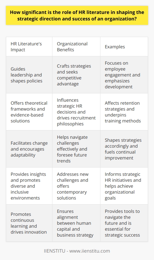 HR Literature Shapes Strategic Direction HR literature plays a pivotal role in any organization. It guides leaders. It shapes policies. It molds corporate culture. Successful organizations acknowledge this influence. They use HR literature to craft strategies. They seek competitive advantage. They focus on employee engagement. They emphasize development.  Understanding HRs Impact HR literature offers theoretical frameworks. Leaders use these as guides. These frameworks explain employee motivation. They detail performance management. They inform cultural development. Knowledge from HR literature influences strategic HR decisions. It drives recruitment philosophies. It affects retention strategies. It underpins training methods.  Theory to Practice: HR Literature in Action Organizations look to HR literature. They seek best practices. They desire innovative strategies. HR literature provides these. It offers evidence-based solutions. Leaders implement these solutions. They want to stay ahead. They improve processes through research findings. They consider HR literature indispensable.  HR Literature as a Strategic Tool HR literature serves as a tool. It facilitates change. It encourages adaptability. Organizations that embrace it remain flexible. They navigate challenges effectively. They foresee future trends. They prepare for them. They shape their strategies accordingly. HR literature fuels continual improvement.  - Employee Development - Organizational Adaptability - Improved Leadership These use HR literature for guidance. They lead to strategic success. HR Literatures Role in Modern Organizations Modern organizations demand agility. HR literature provides insights. It helps in understanding dynamics within workplaces. It promotes diverse and inclusive environments. Modern issues need modern solutions. HR literature evolves. It addresses new challenges. It offers contemporary solutions.  A Foundation for Success A solid HR foundation is crucial. It relies on robust HR literature. Such literature is foundational to success. It informs strategic HR initiatives. It helps in achieving organizational goals. It ensures alignment between human capital and business strategy.  Continuous Learning and Improvement HR literature promotes continuous learning. Leaders stay informed. They adapt their strategies. Improvement is constant. Success hinges on new ideas. HR literature is a source of these ideas.  - Learning - Innovation - Competitive Edge These are outcomes of engaging with HR literature. Conclusion: HR Literatures Significance HR literature shapes organizational success. It is significant. It drives strategy. It informs leadership. It cultivates a dynamic workforce. Literature provides tools to navigate the future. Embracing HR research and literature is not optional. It is essential for strategic success.