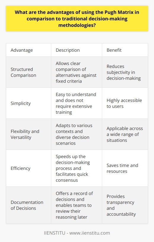 Pugh Matrix: A Comprehensive Approach to Decision Making
