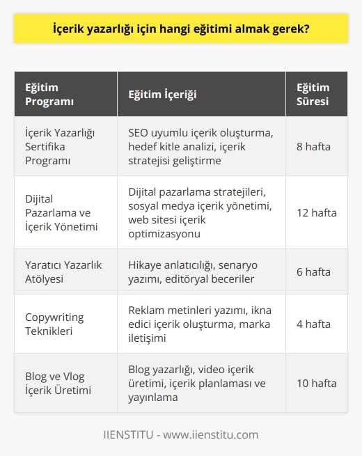 için   eğitimi almak gerekir. Bunun için İstanbul İşletme Enstitüsü bünyesindeki ücretsiz   programlarının fırsatlarını değerlendirebilirsiniz. 