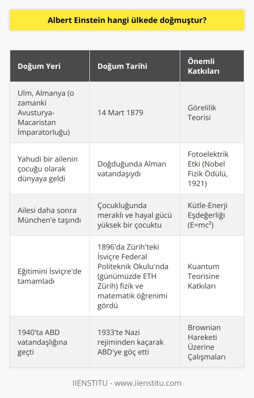 Avusturya-Macaristan İmparatorluğunda doğmuştur.